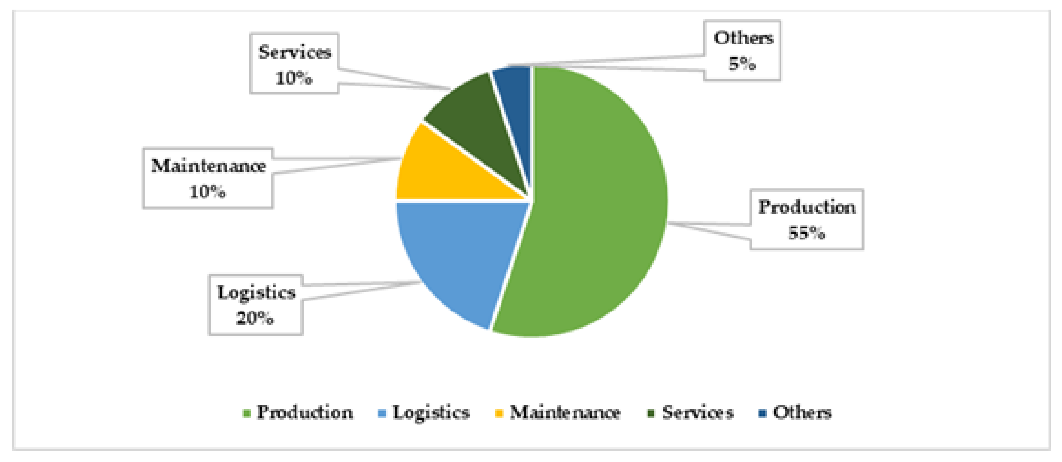 Mathematics 10 03543 g007