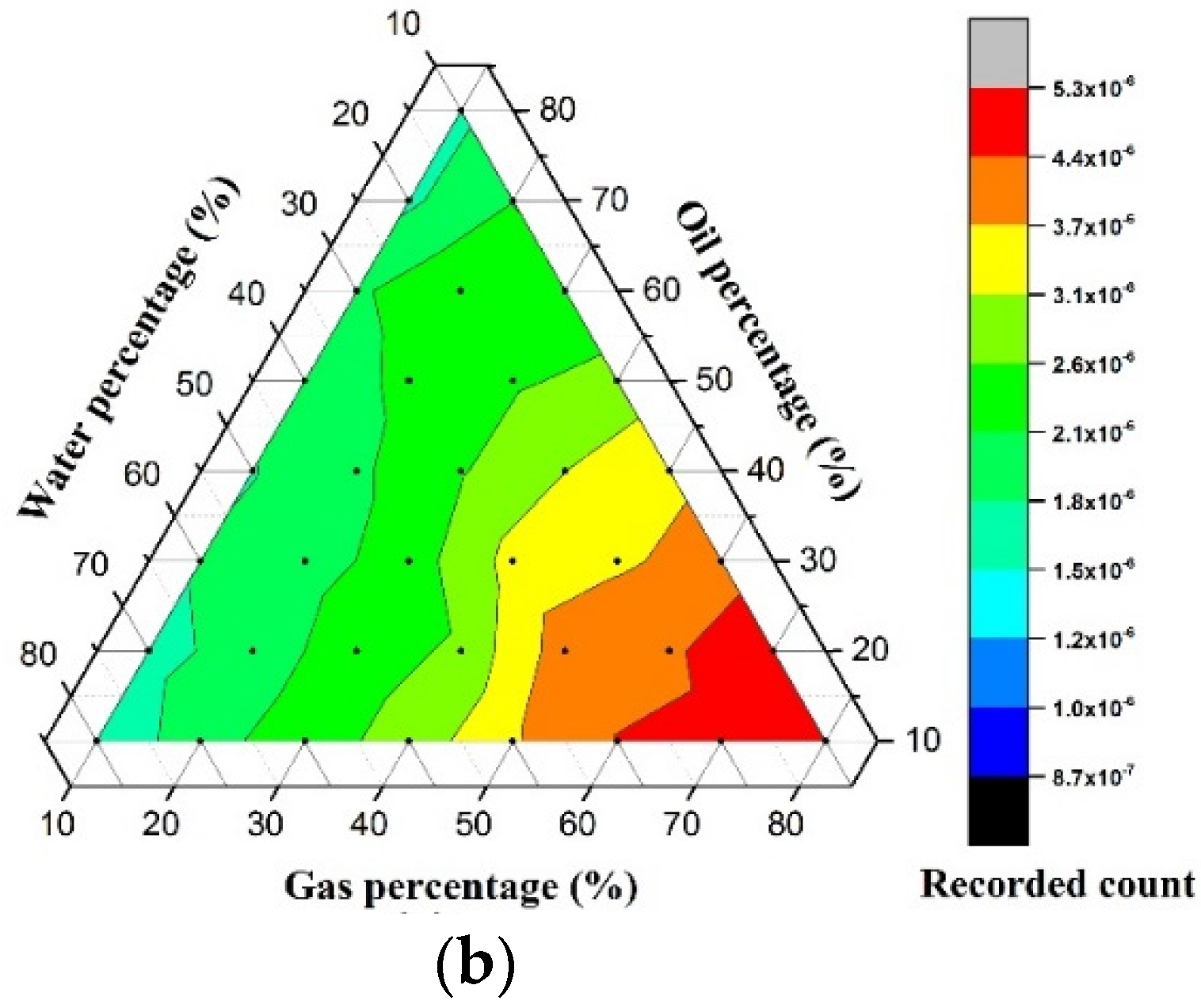 Mathematics 10 03544 g002b