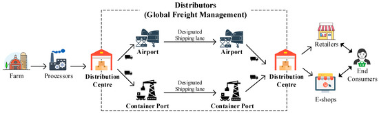Mathematics 10 03550 g001