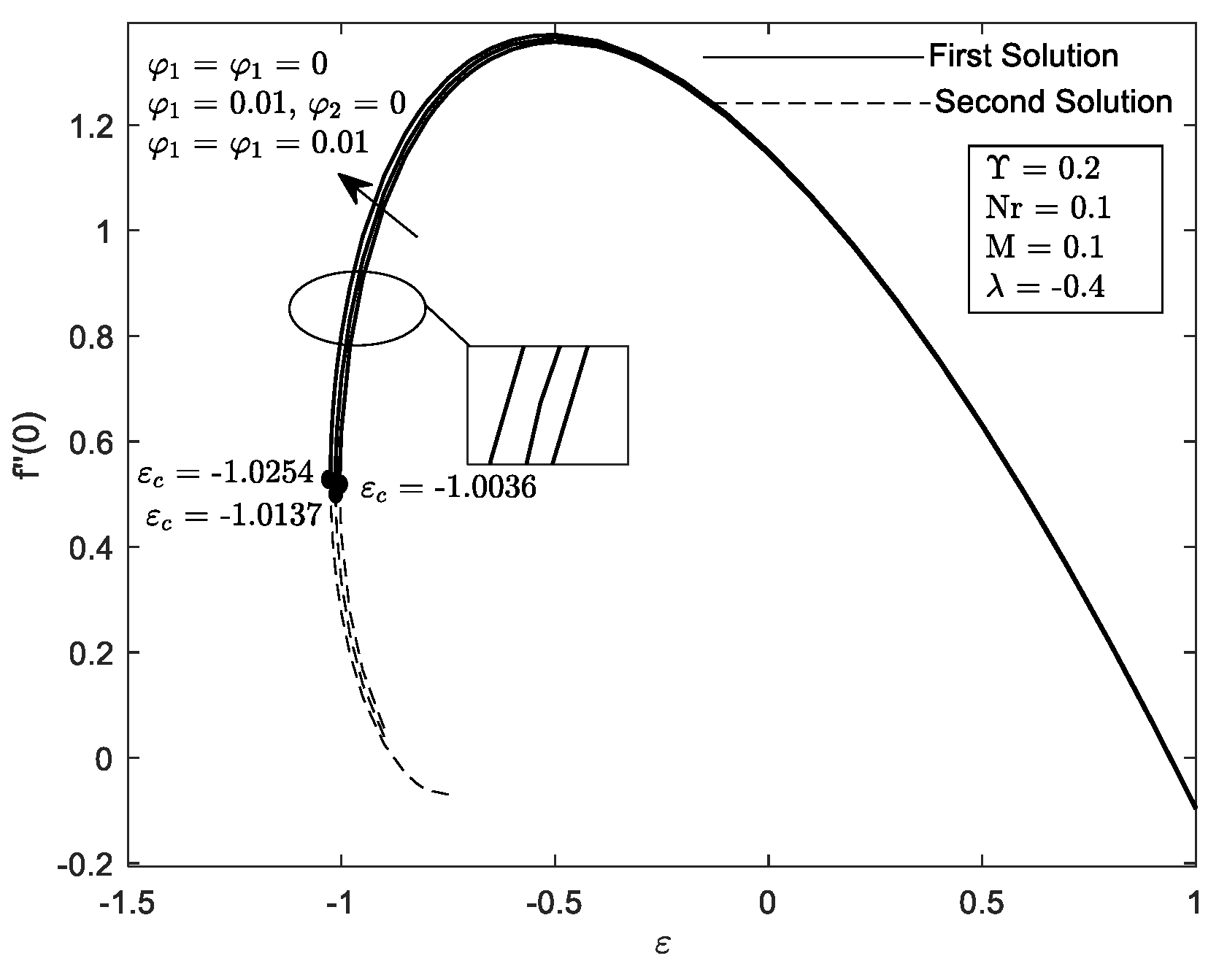 Mathematics 10 03551 g002