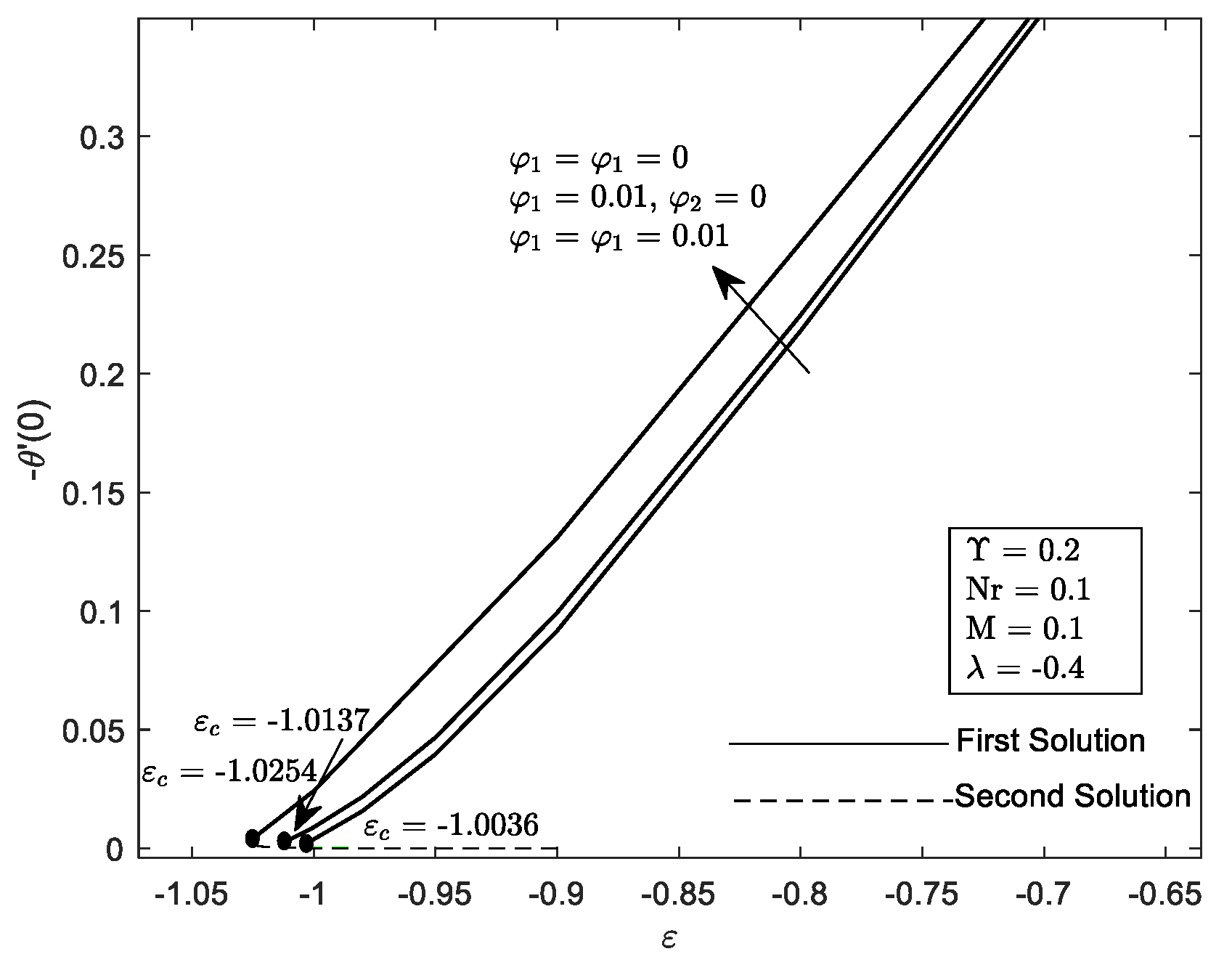 Mathematics 10 03551 g003