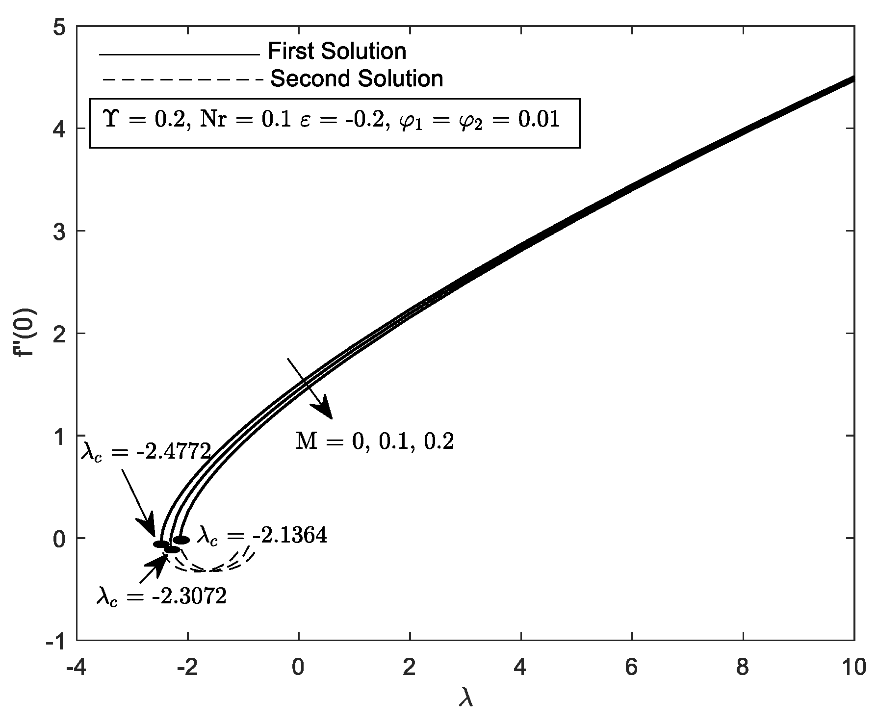 Mathematics 10 03551 g004