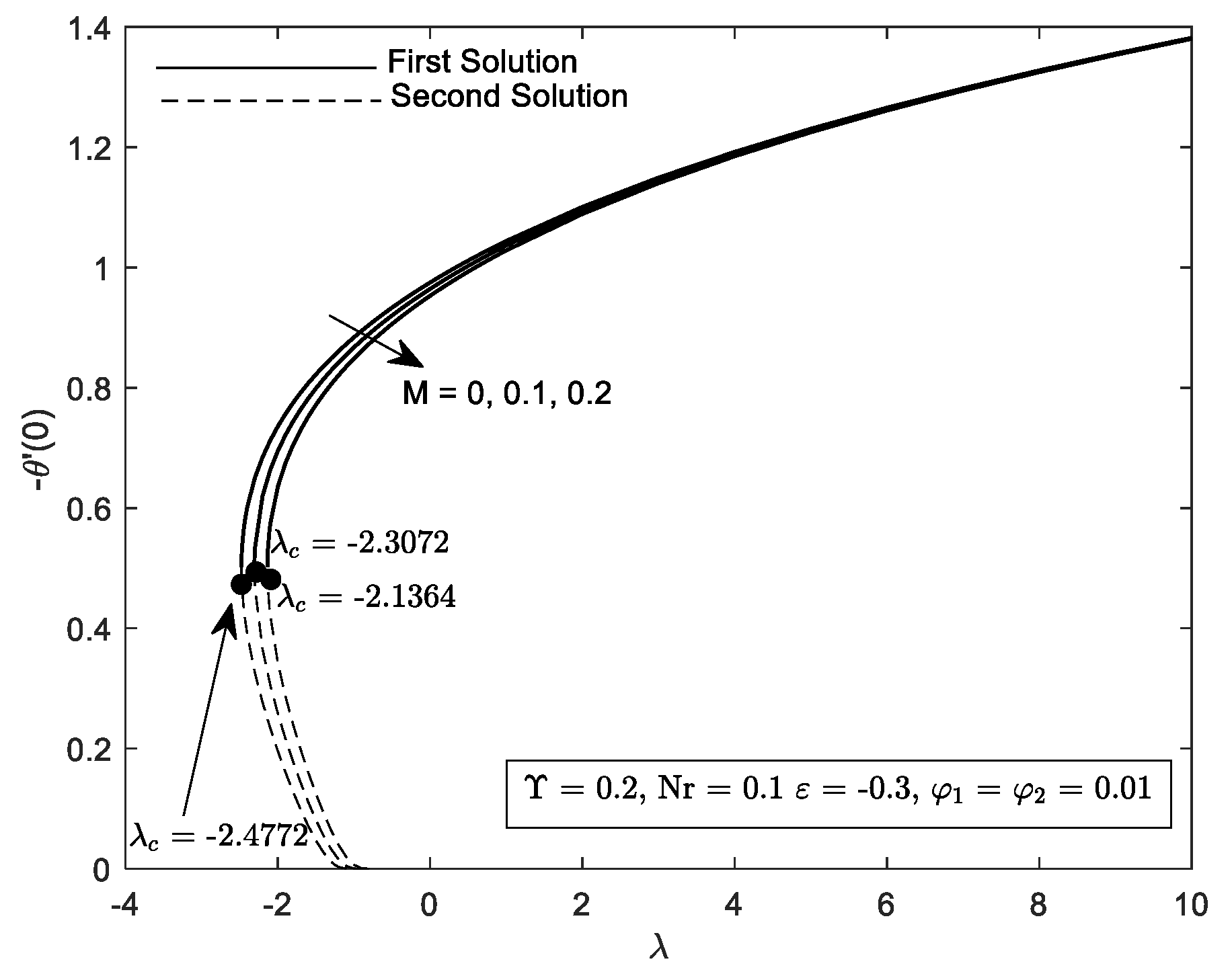 Mathematics 10 03551 g005