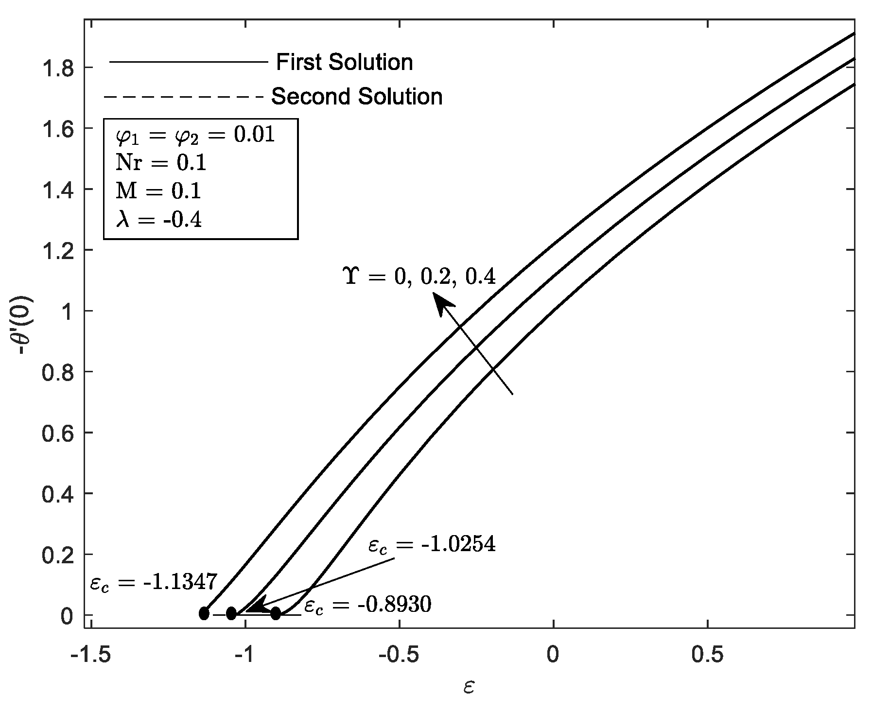 Mathematics 10 03551 g007