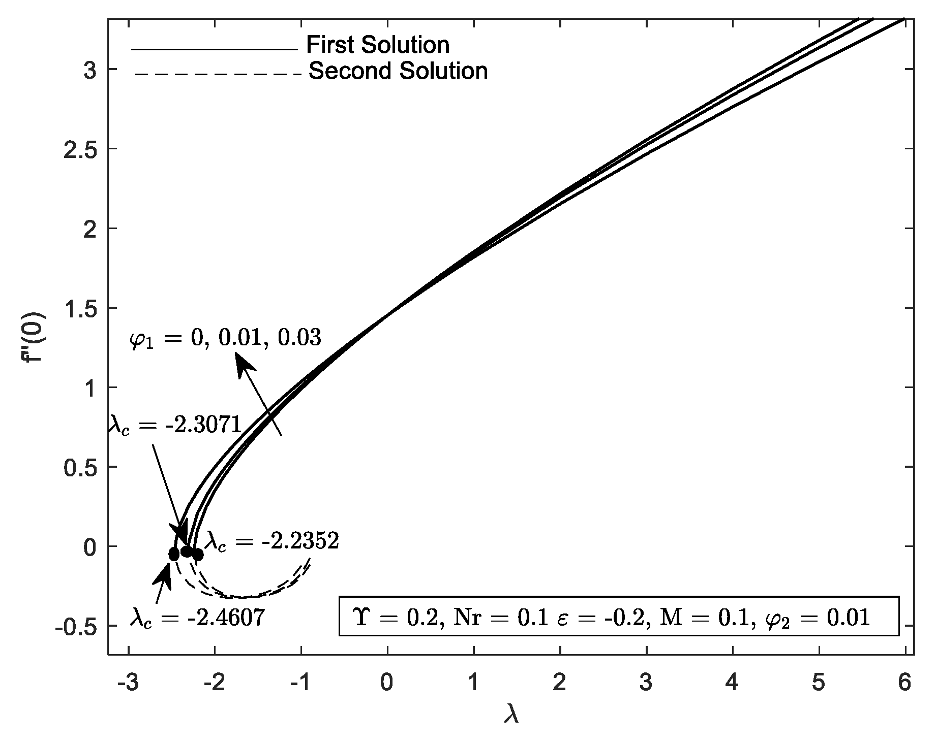 Mathematics 10 03551 g008