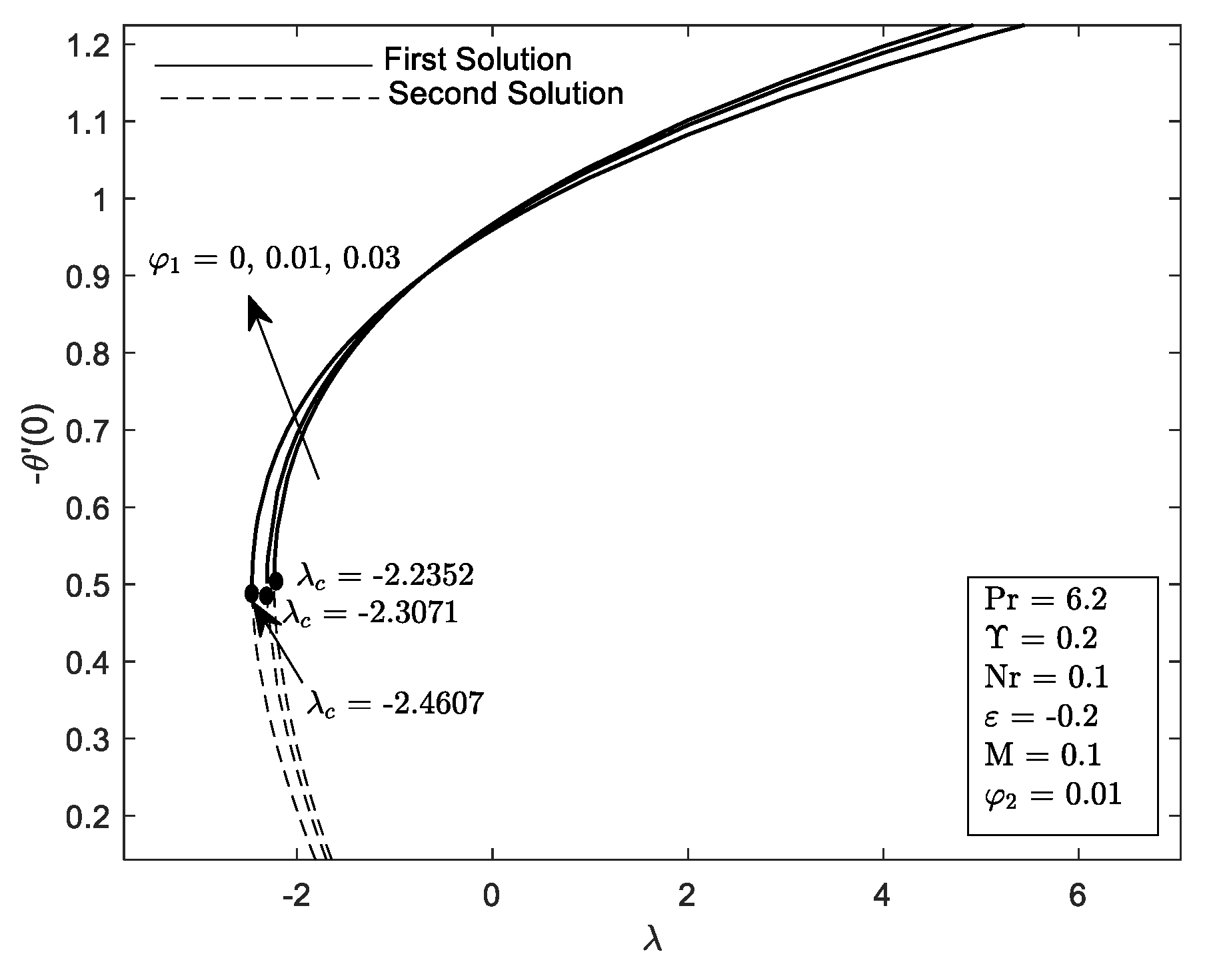 Mathematics 10 03551 g009