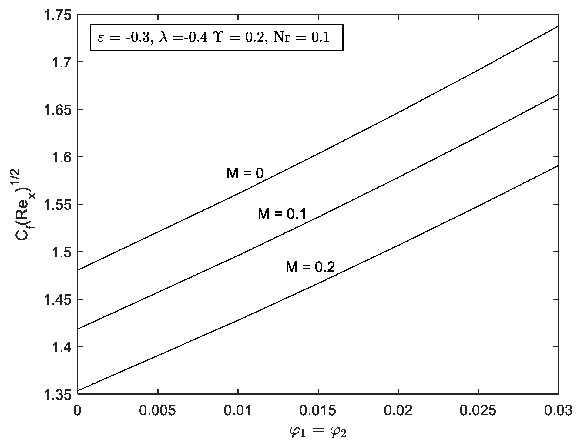 Mathematics 10 03551 g010