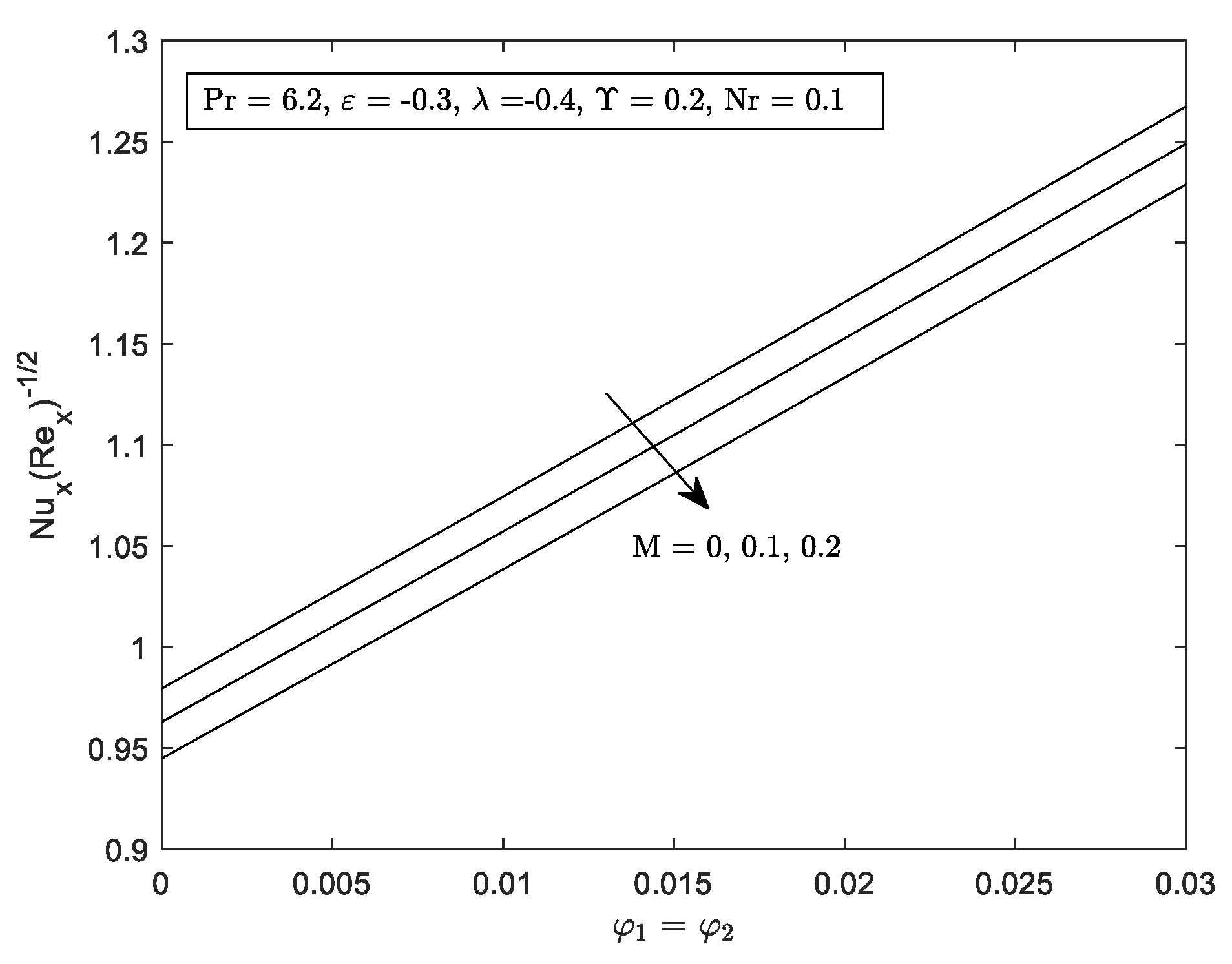 Mathematics 10 03551 g011