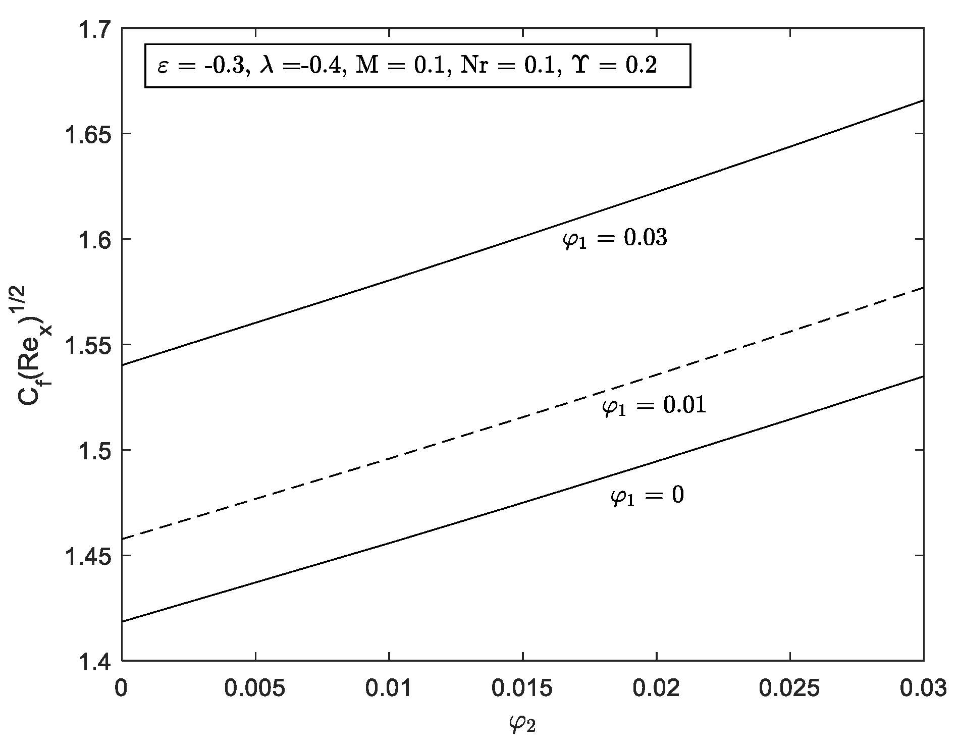 Mathematics 10 03551 g014