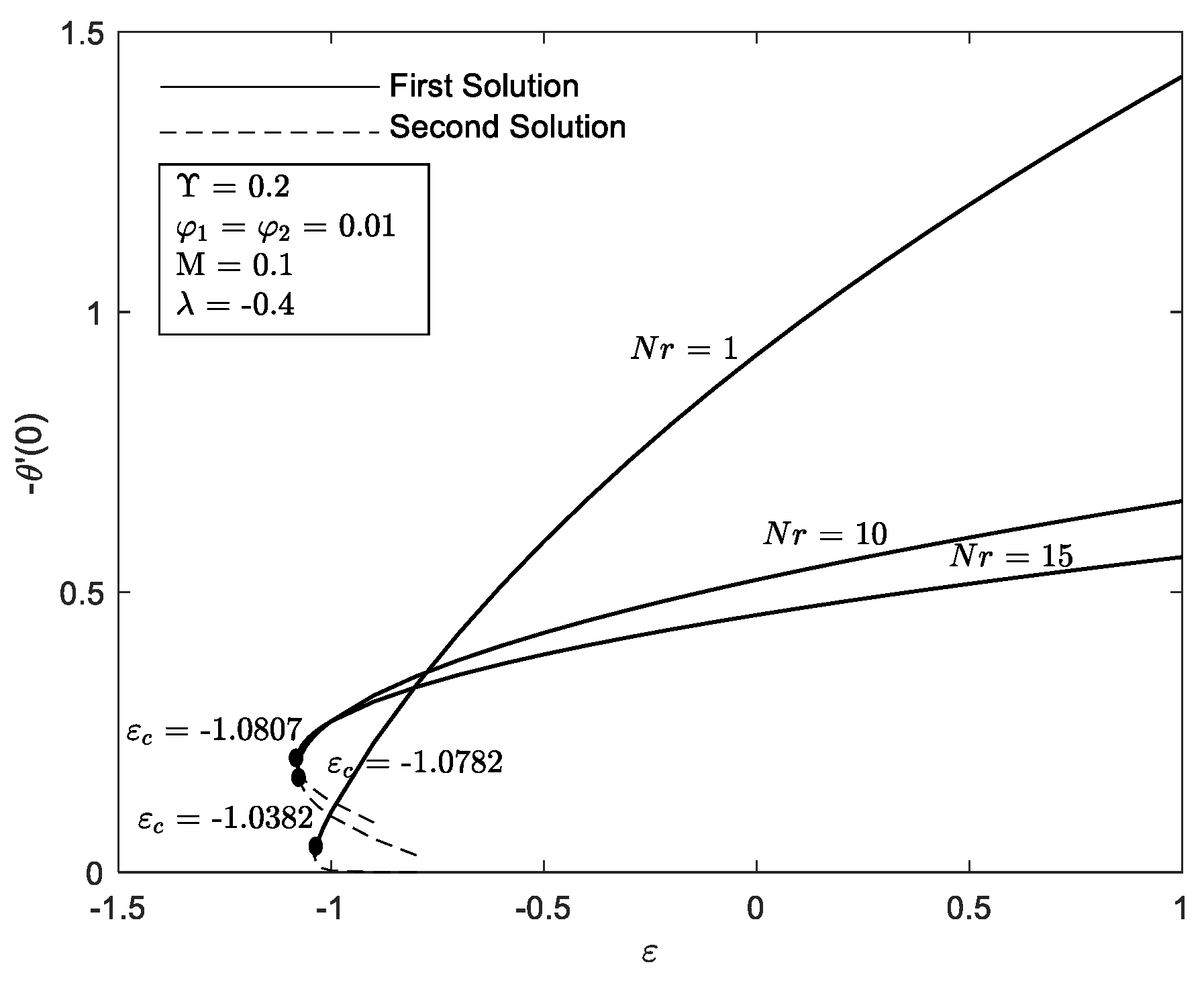 Mathematics 10 03551 g016
