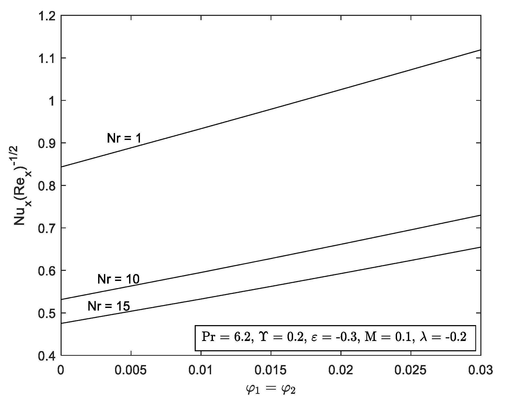 Mathematics 10 03551 g017