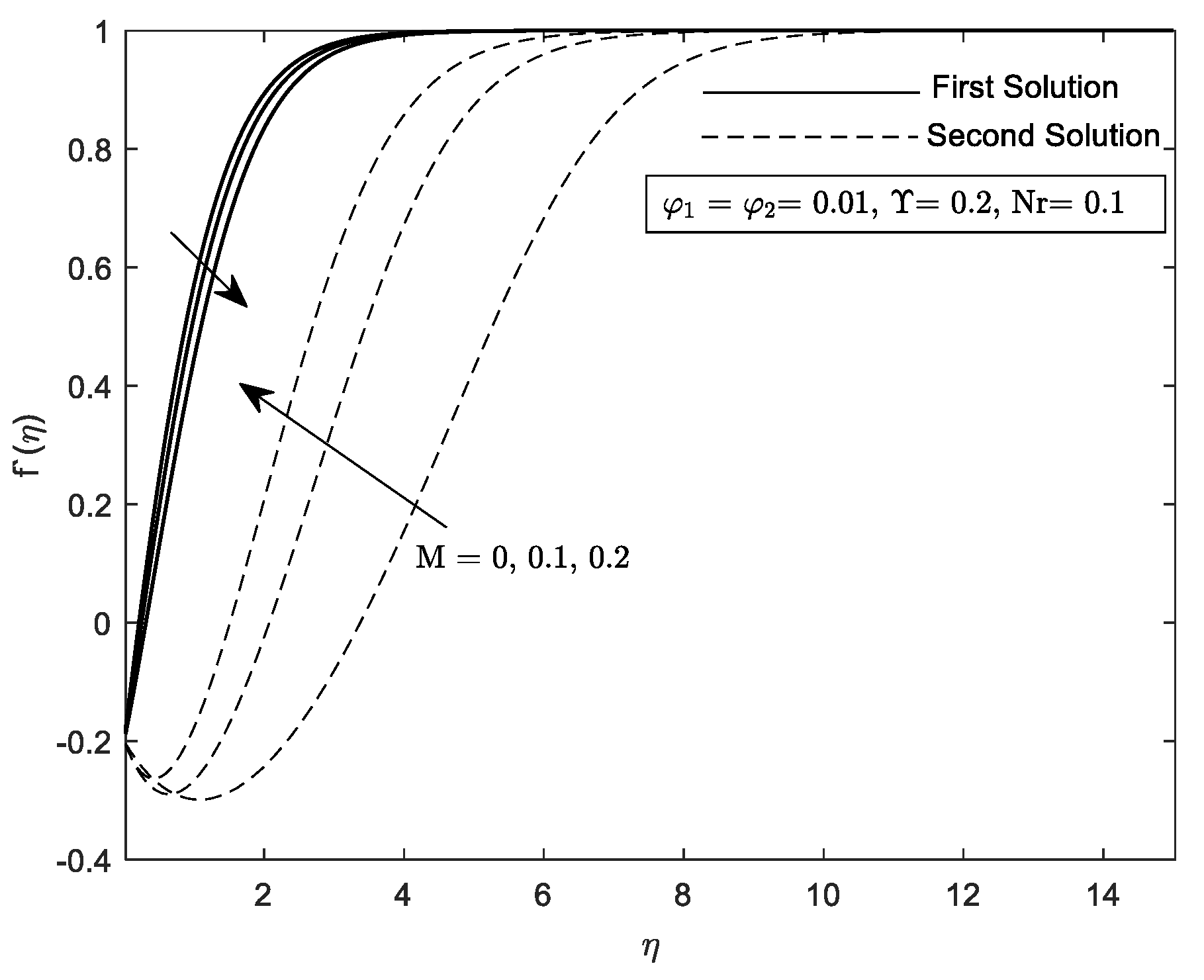 Mathematics 10 03551 g018