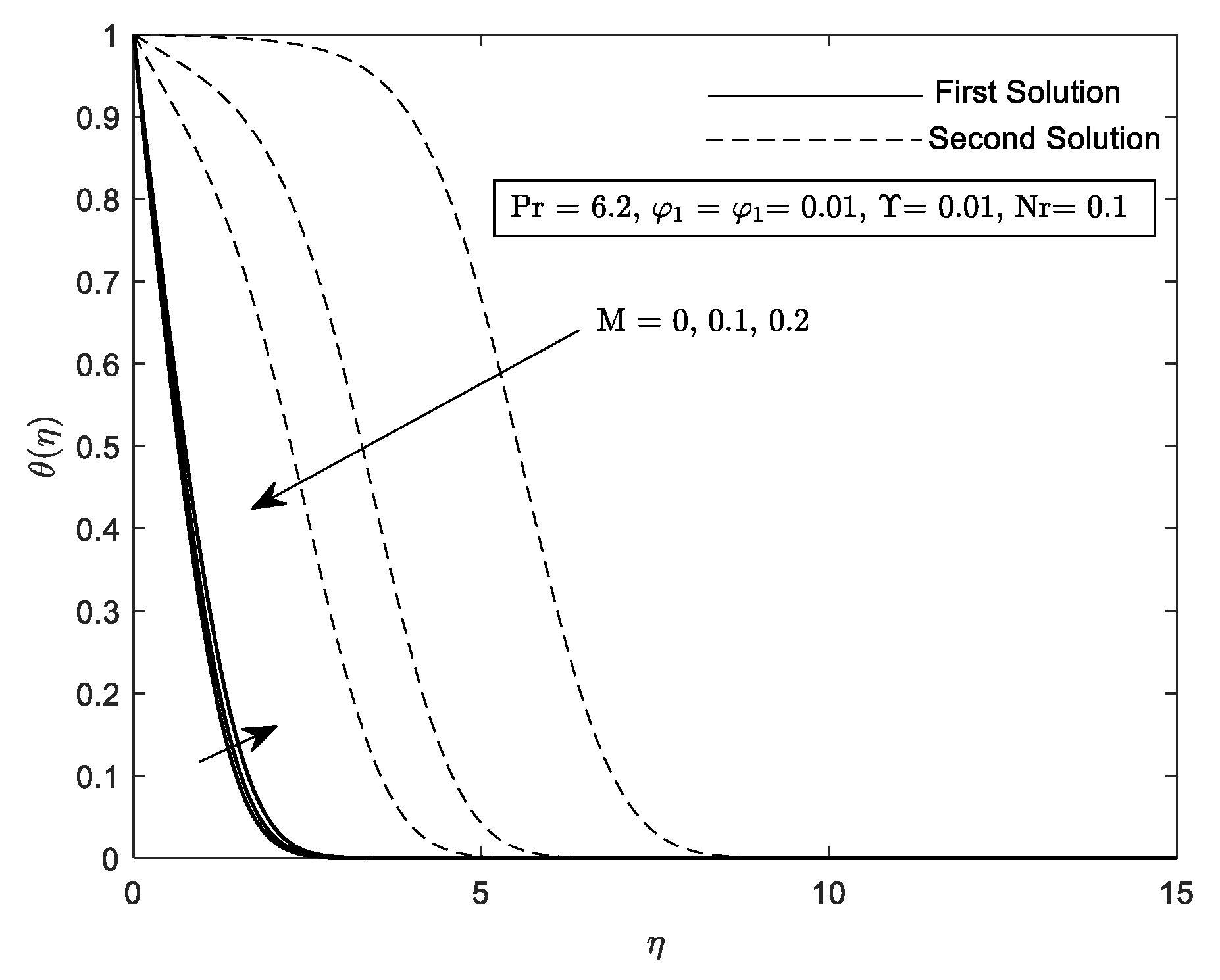 Mathematics 10 03551 g019