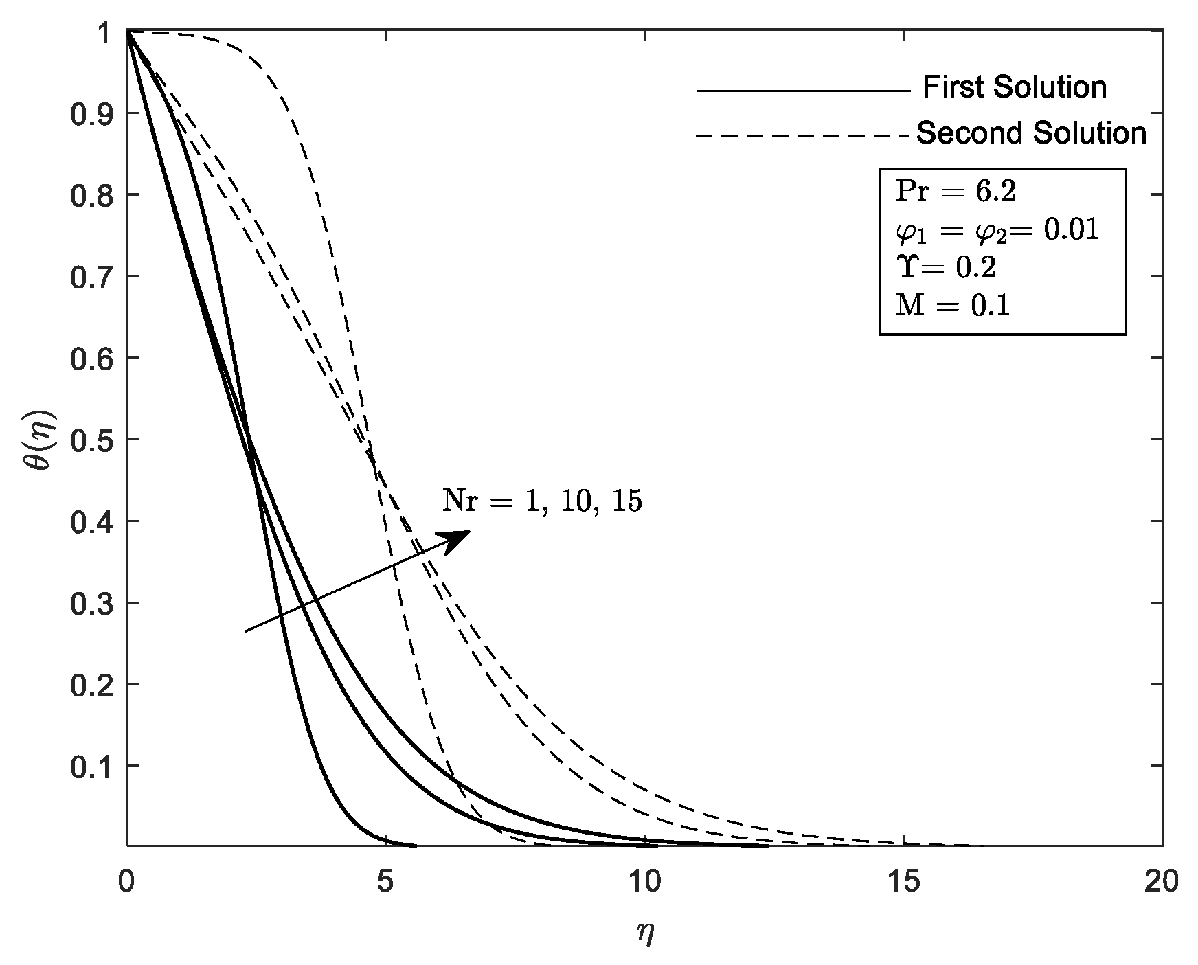 Mathematics 10 03551 g020
