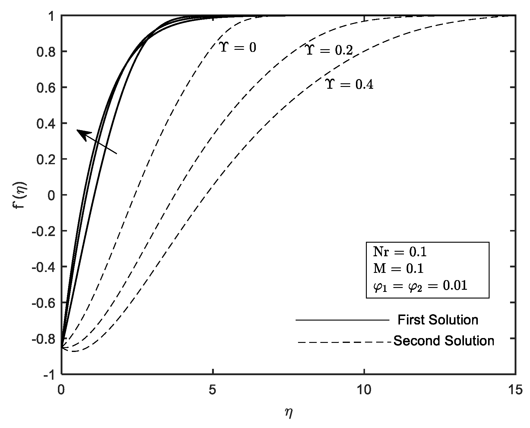Mathematics 10 03551 g021