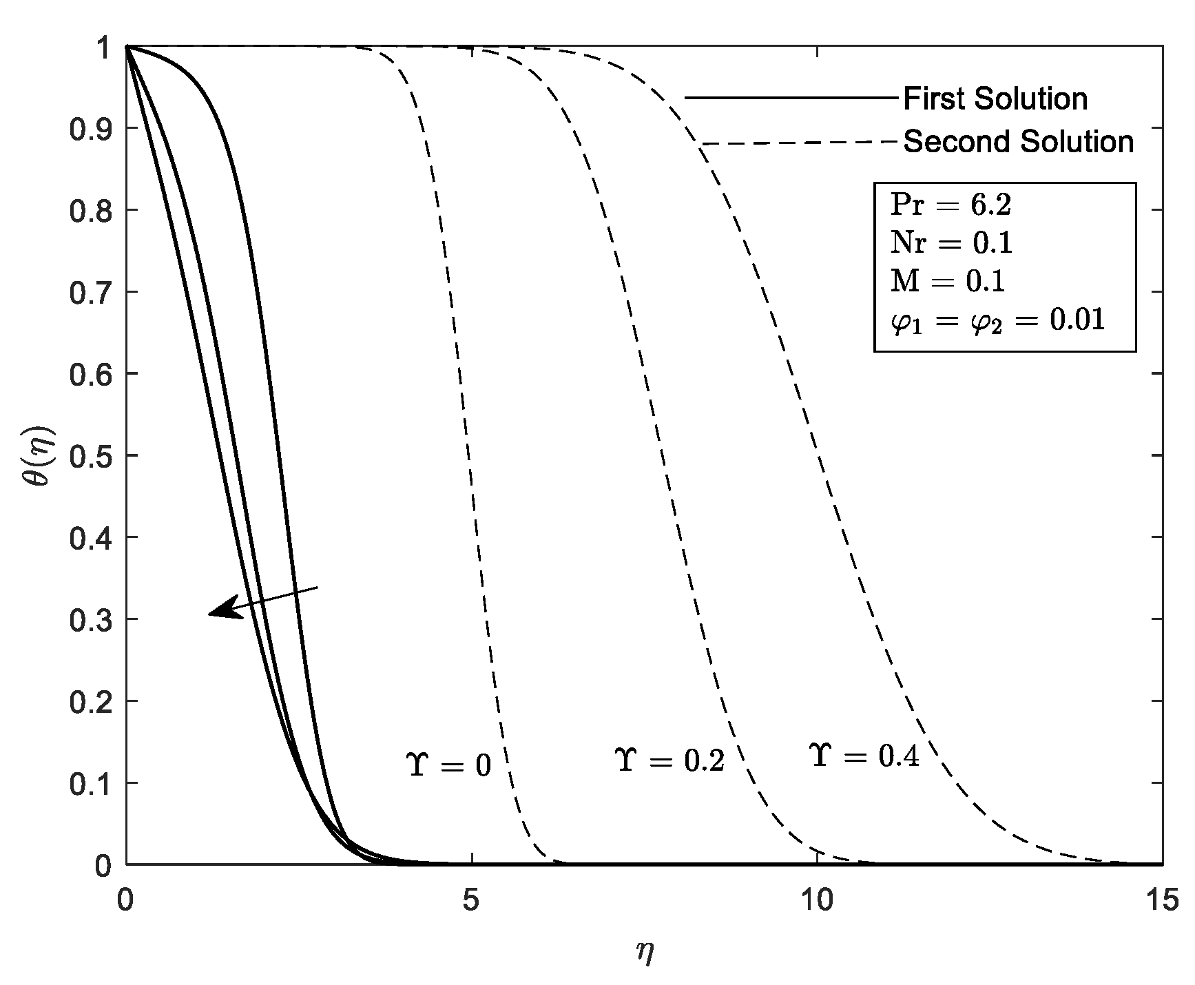 Mathematics 10 03551 g022