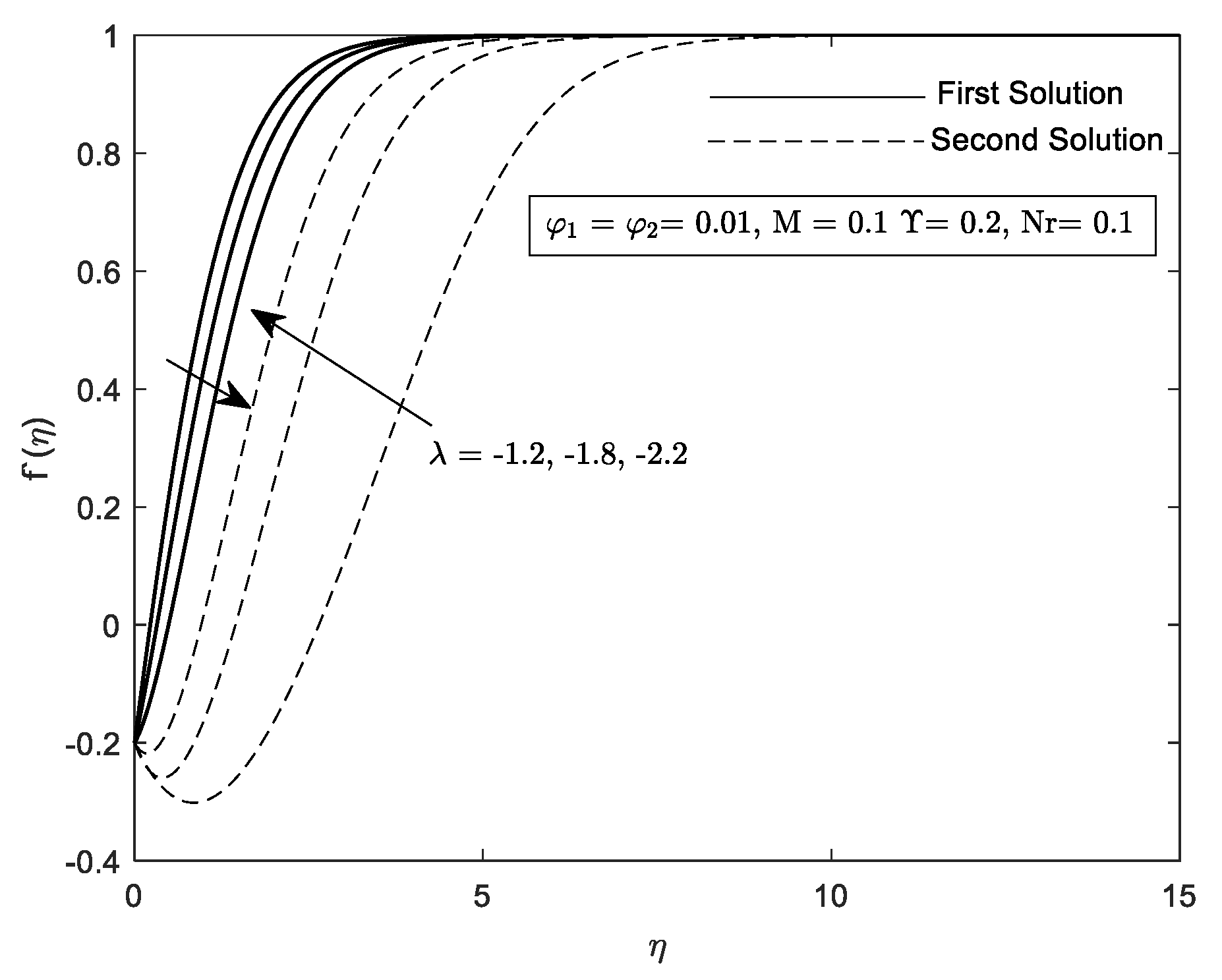 Mathematics 10 03551 g023