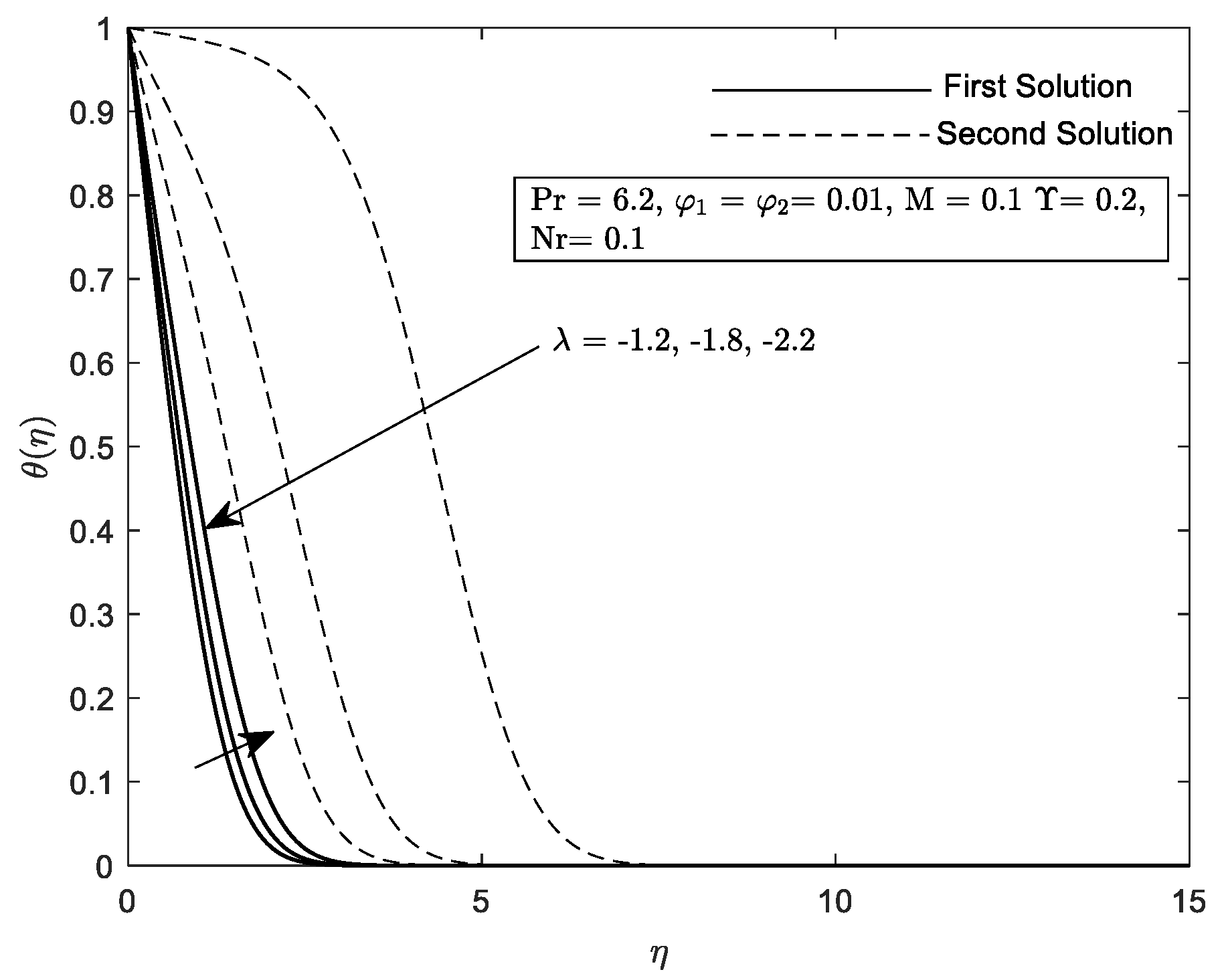 Mathematics 10 03551 g024