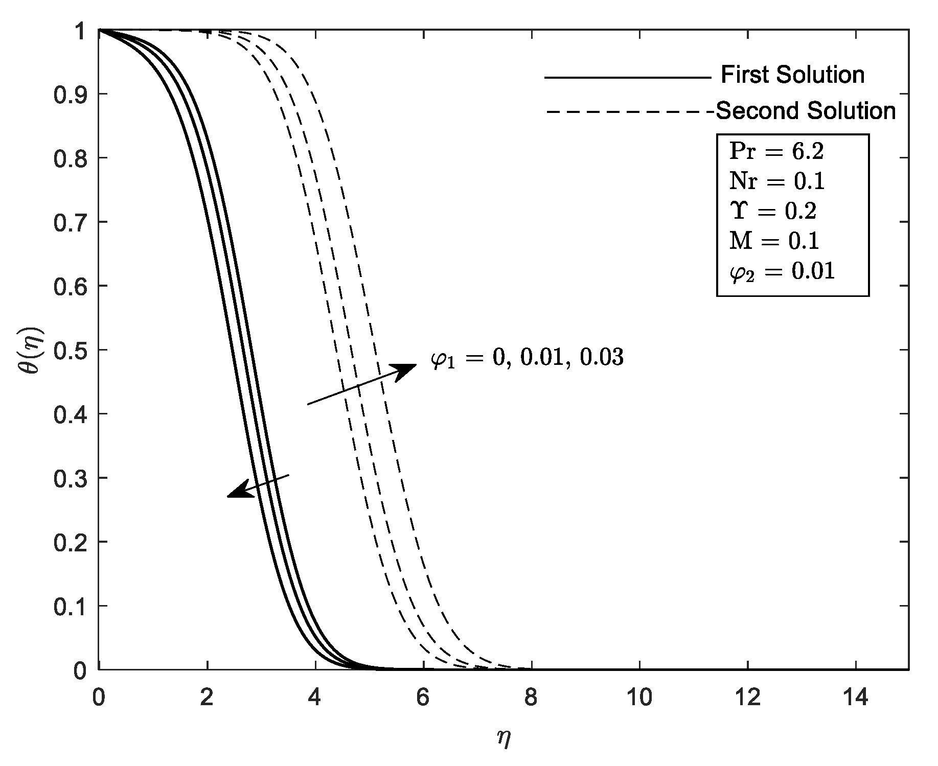 Mathematics 10 03551 g026