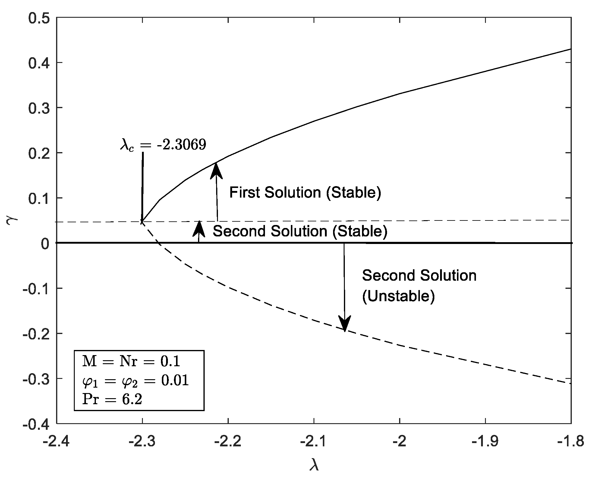 Mathematics 10 03551 g027