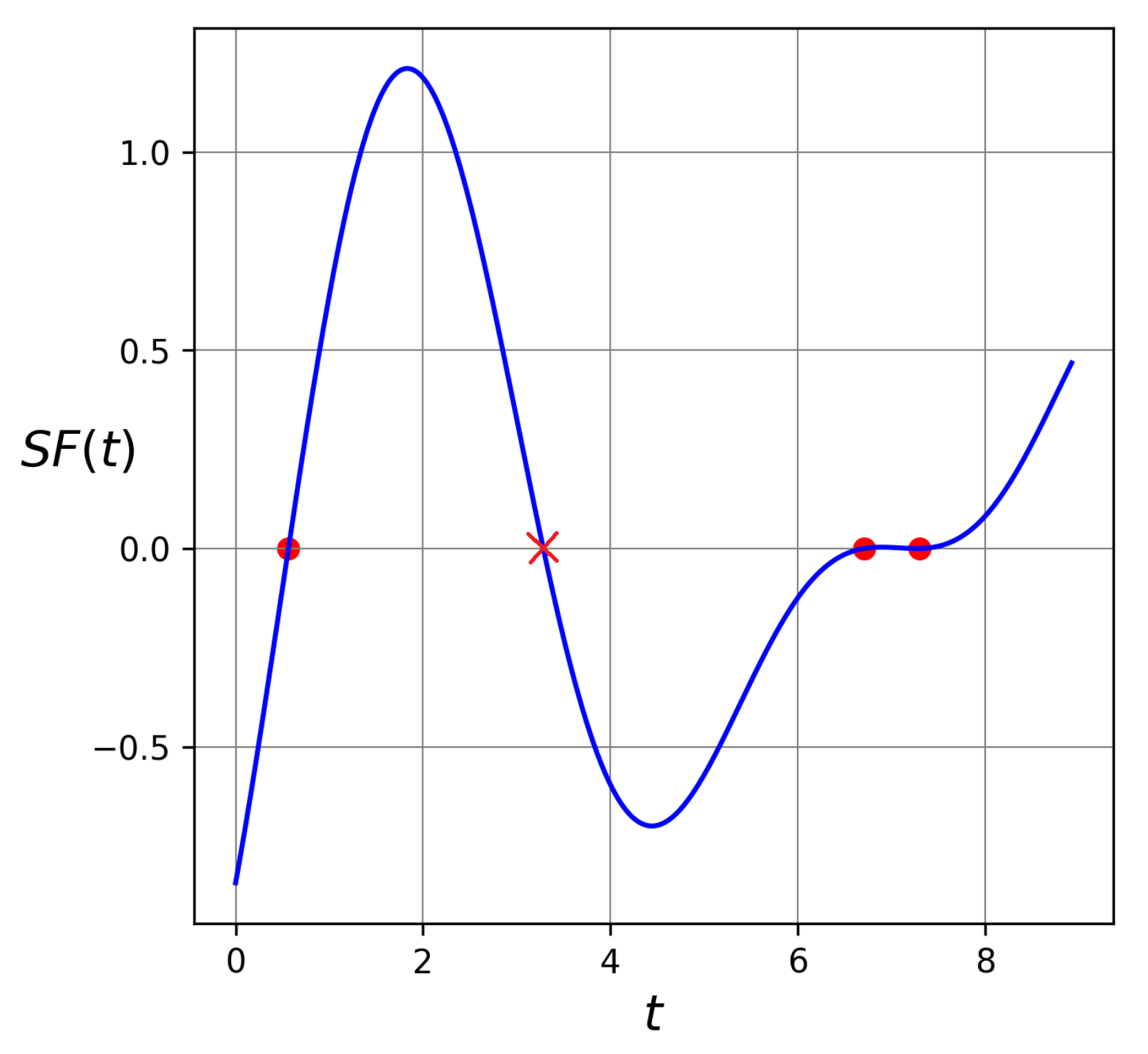 Mathematics 10 03552 g002 Mathematics 10 03552 g002