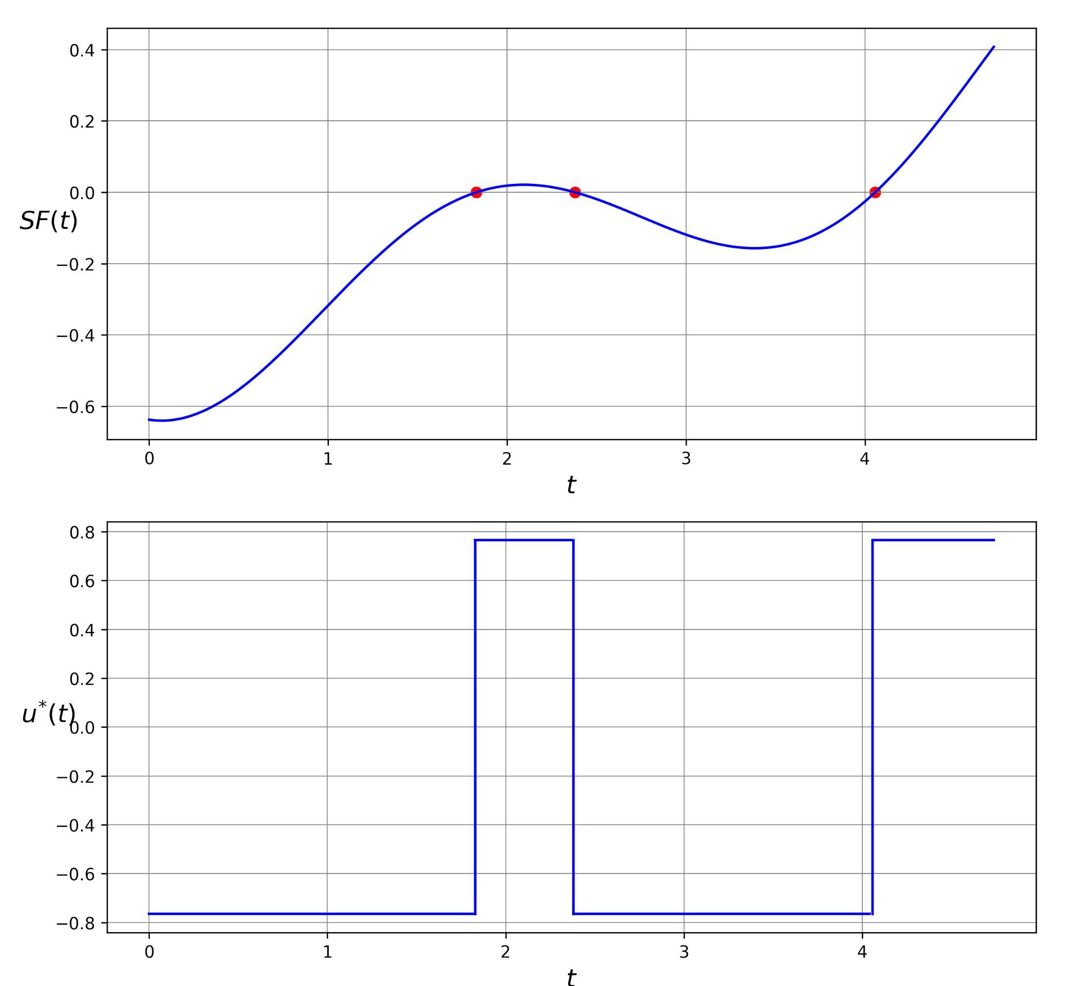 Mathematics 10 03552 g003 Mathematics 10 03552 g003