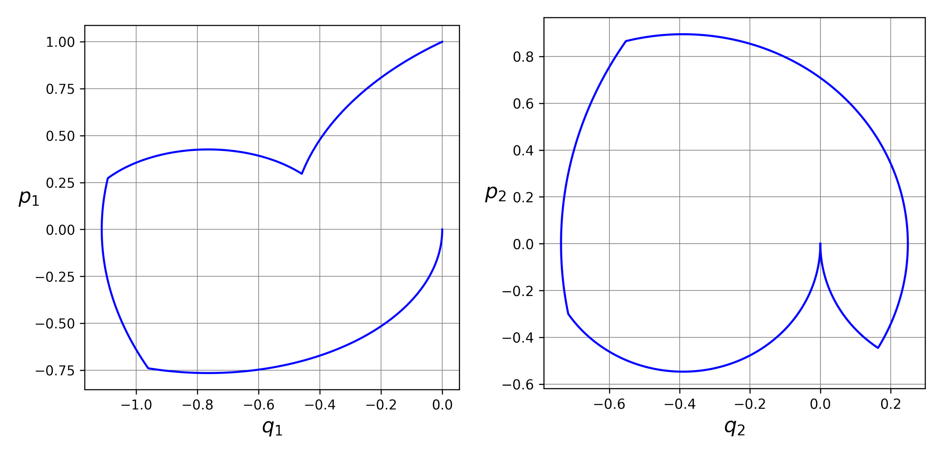 Mathematics 10 03552 g004 Mathematics 10 03552 g004