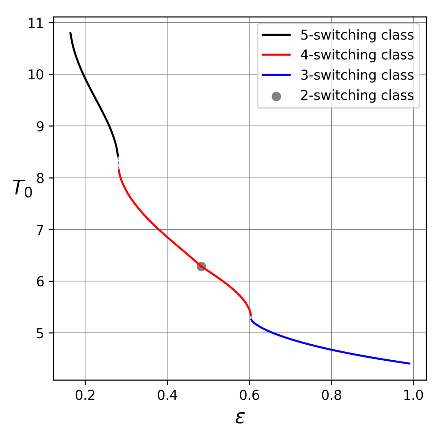 Mathematics 10 03552 g005 Mathematics 10 03552 g005