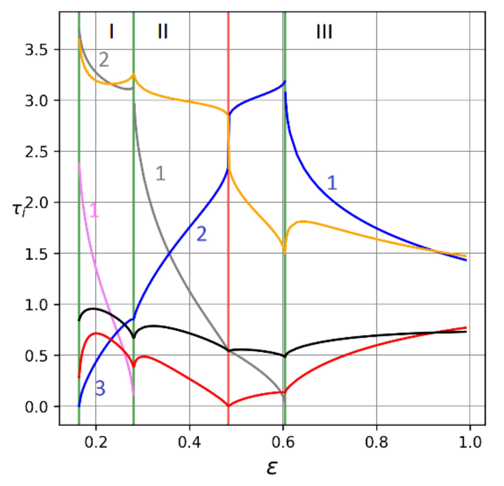 Mathematics 10 03552 g006 Mathematics 10 03552 g006