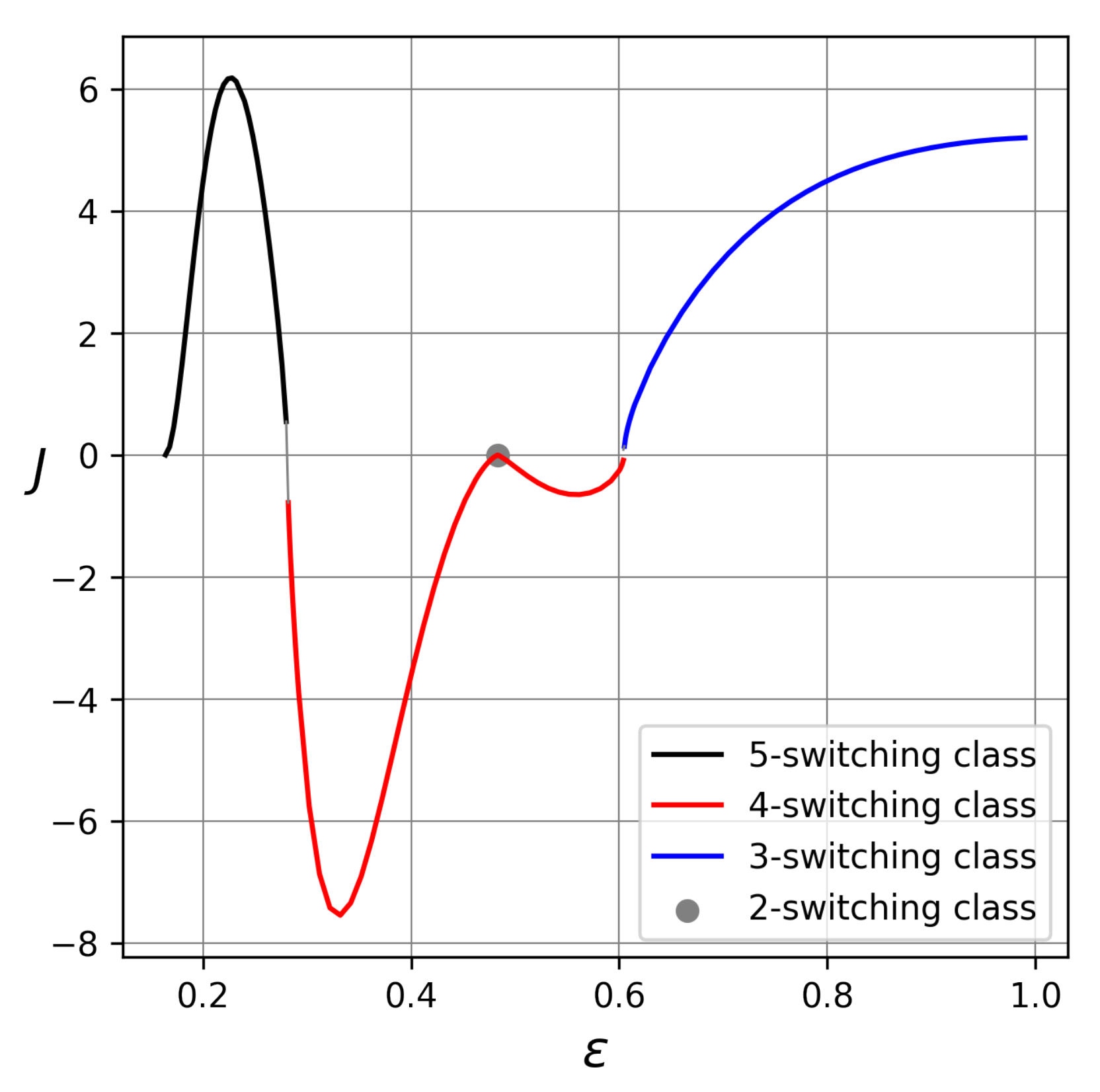 Mathematics 10 03552 g007 Mathematics 10 03552 g007