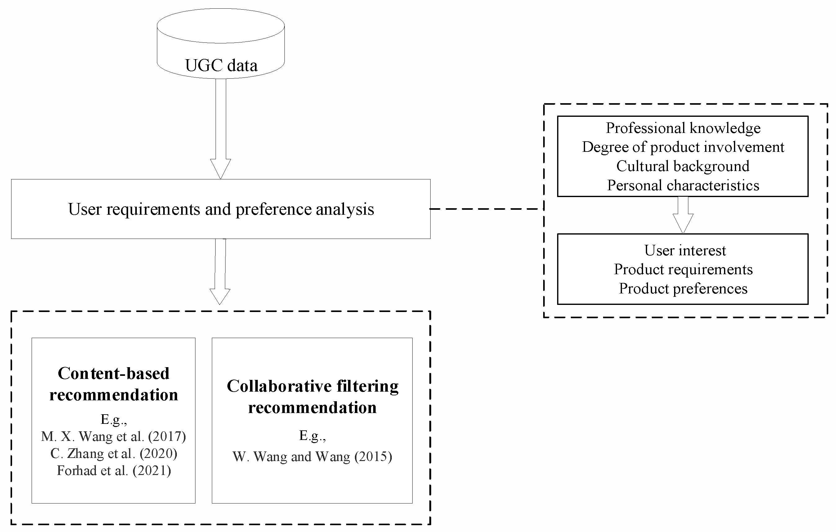 Mathematics 10 03554 g005