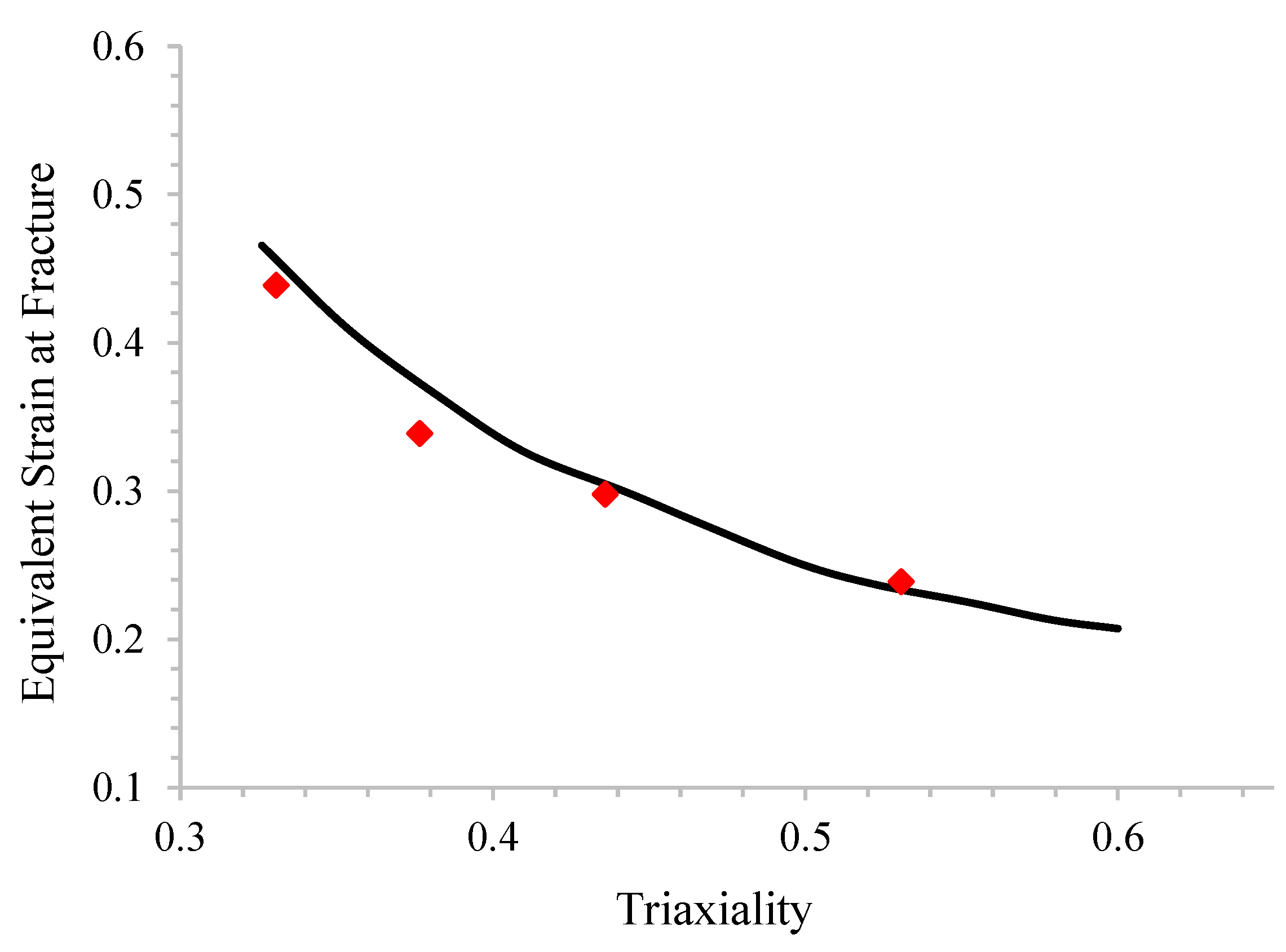 Mathematics 10 03555 g005