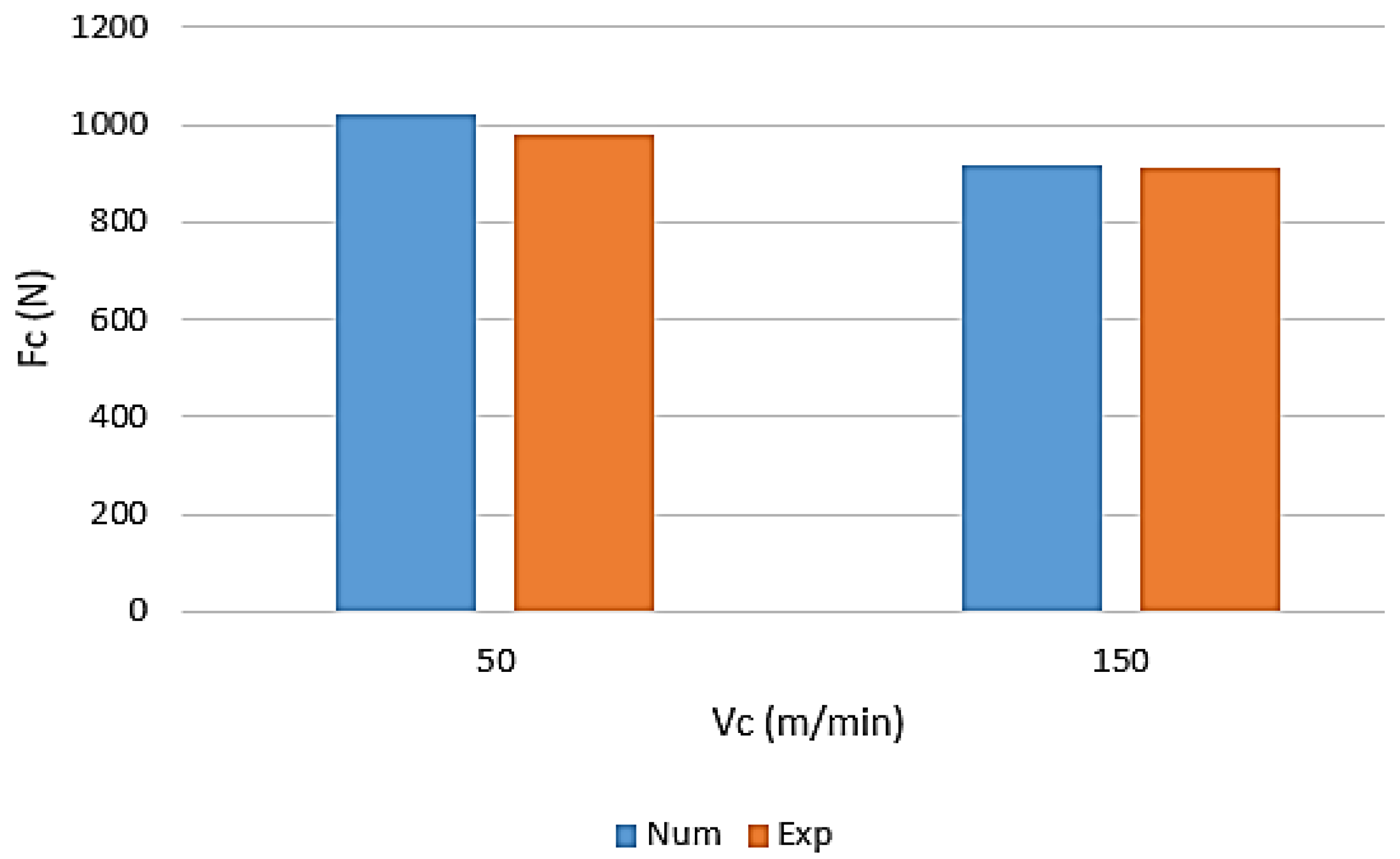 Mathematics 10 03555 g016
