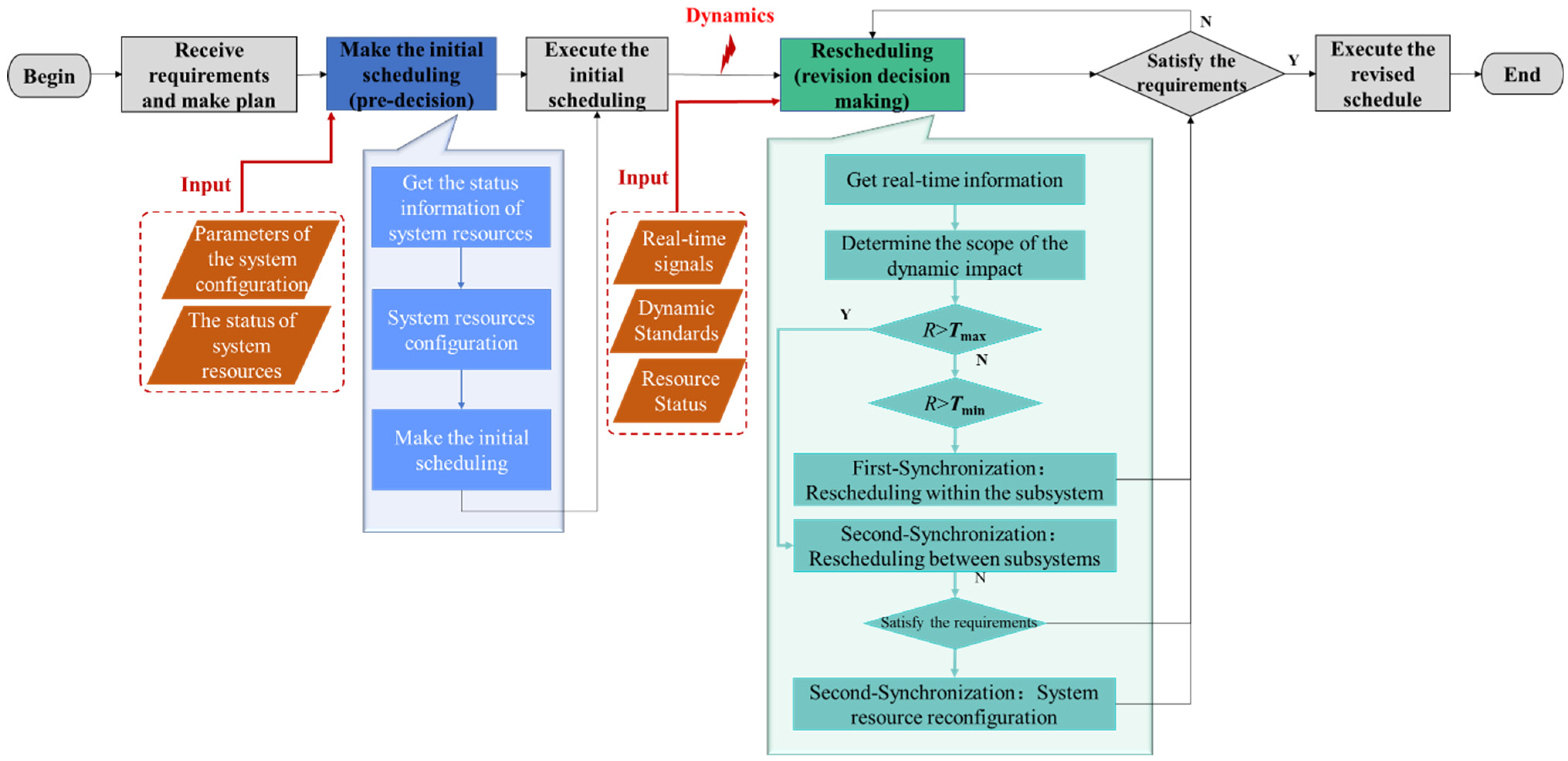 Mathematics 10 03558 g004 Mathematics 10 03558 g004