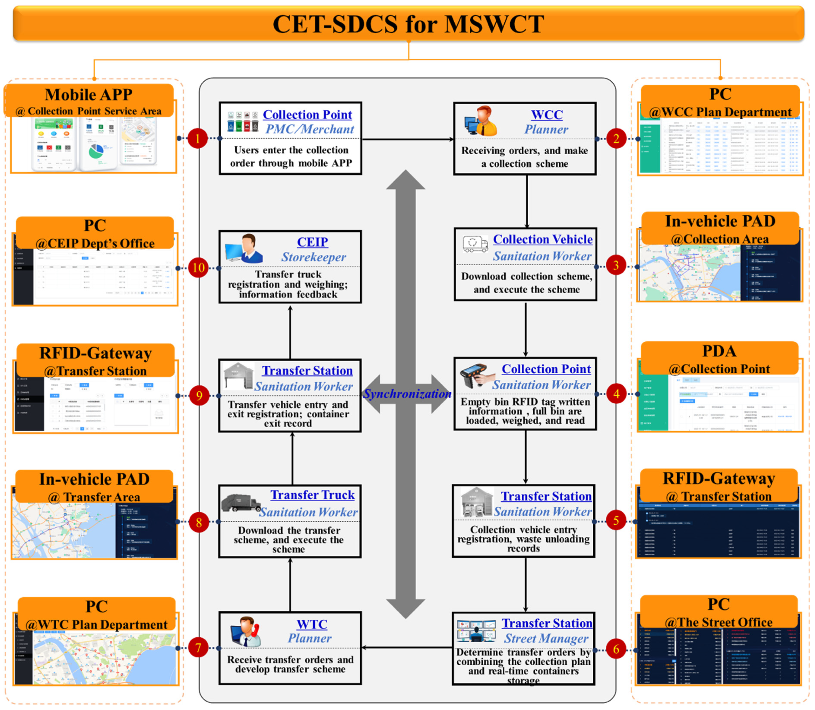 Mathematics 10 03558 g005 Mathematics 10 03558 g005