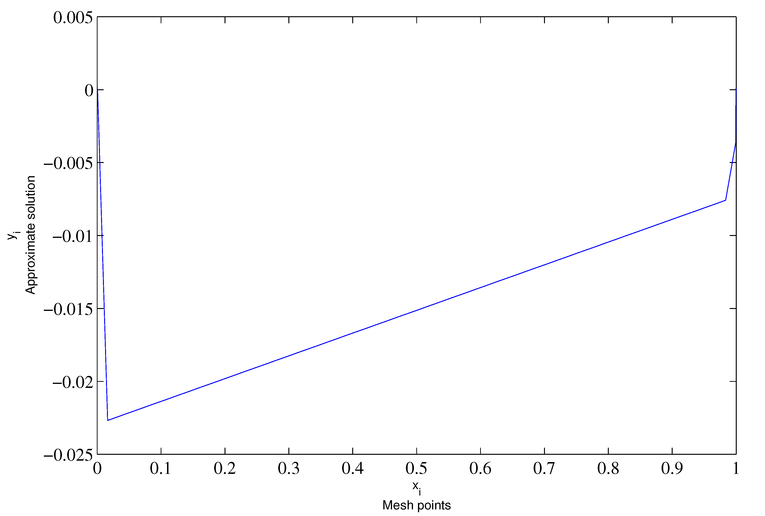 Mathematics 10 03560 g001 Mathematics 10 03560 g001
