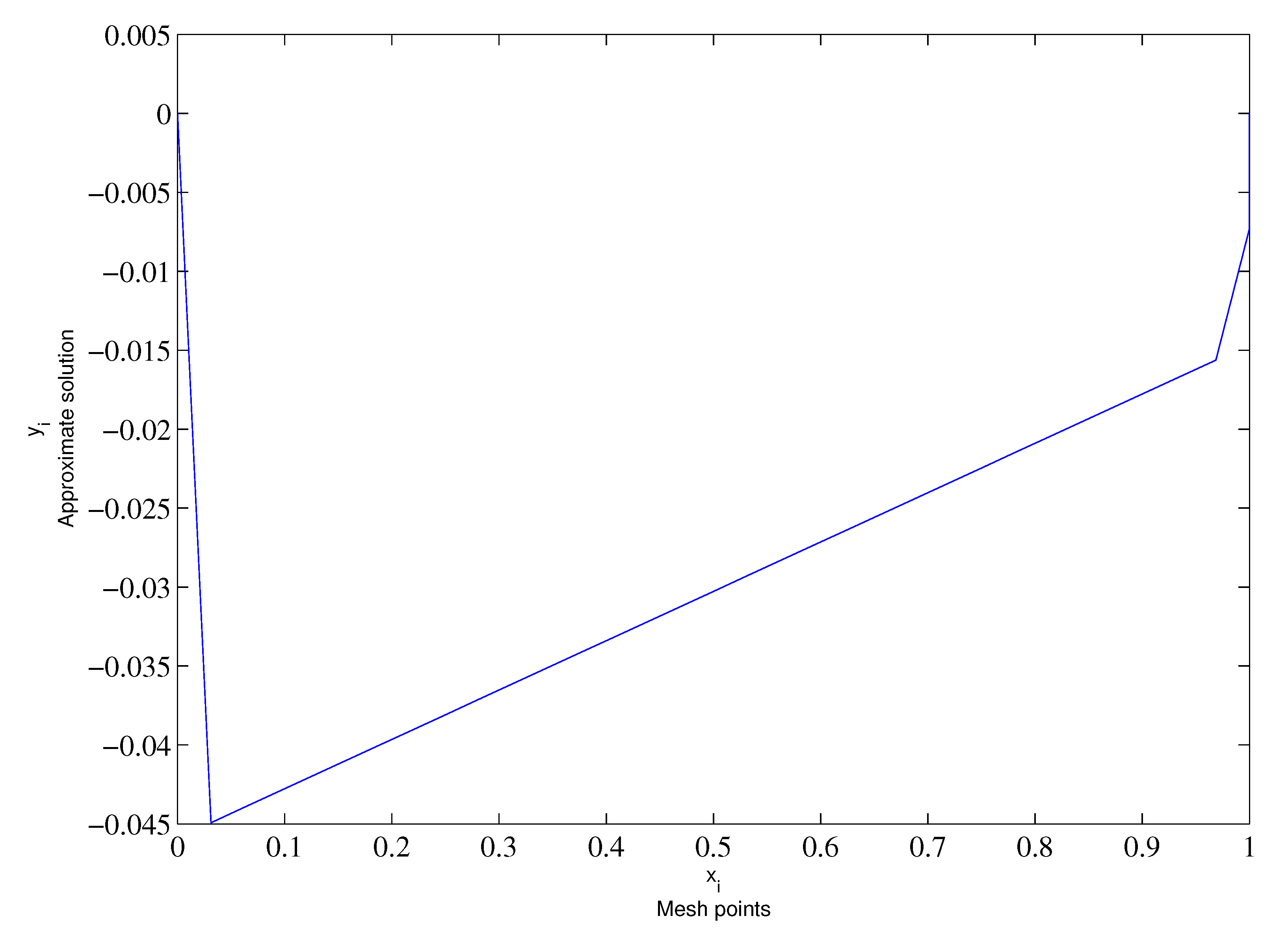 Mathematics 10 03560 g002 Mathematics 10 03560 g002