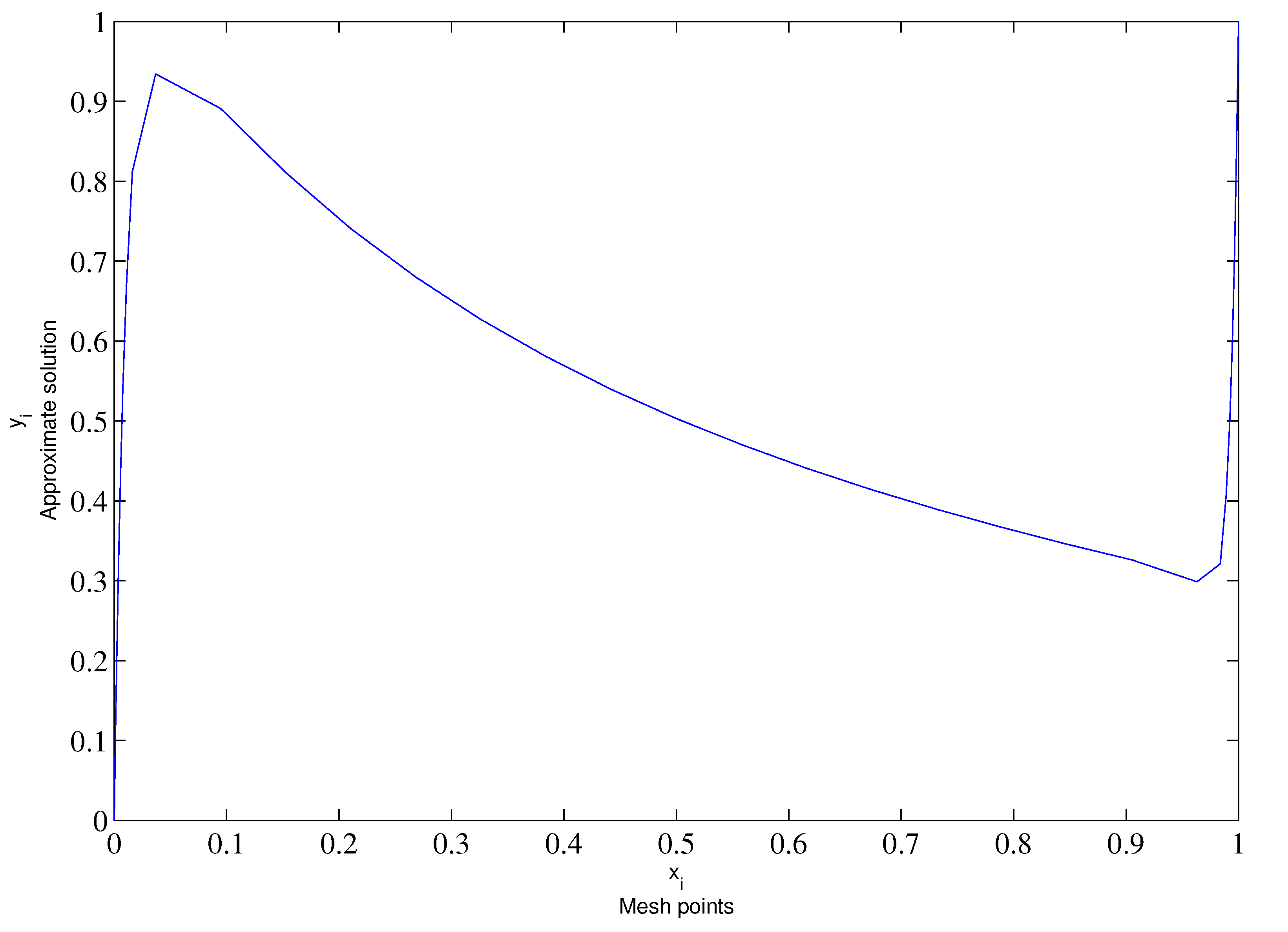 Mathematics 10 03560 g003 Mathematics 10 03560 g003