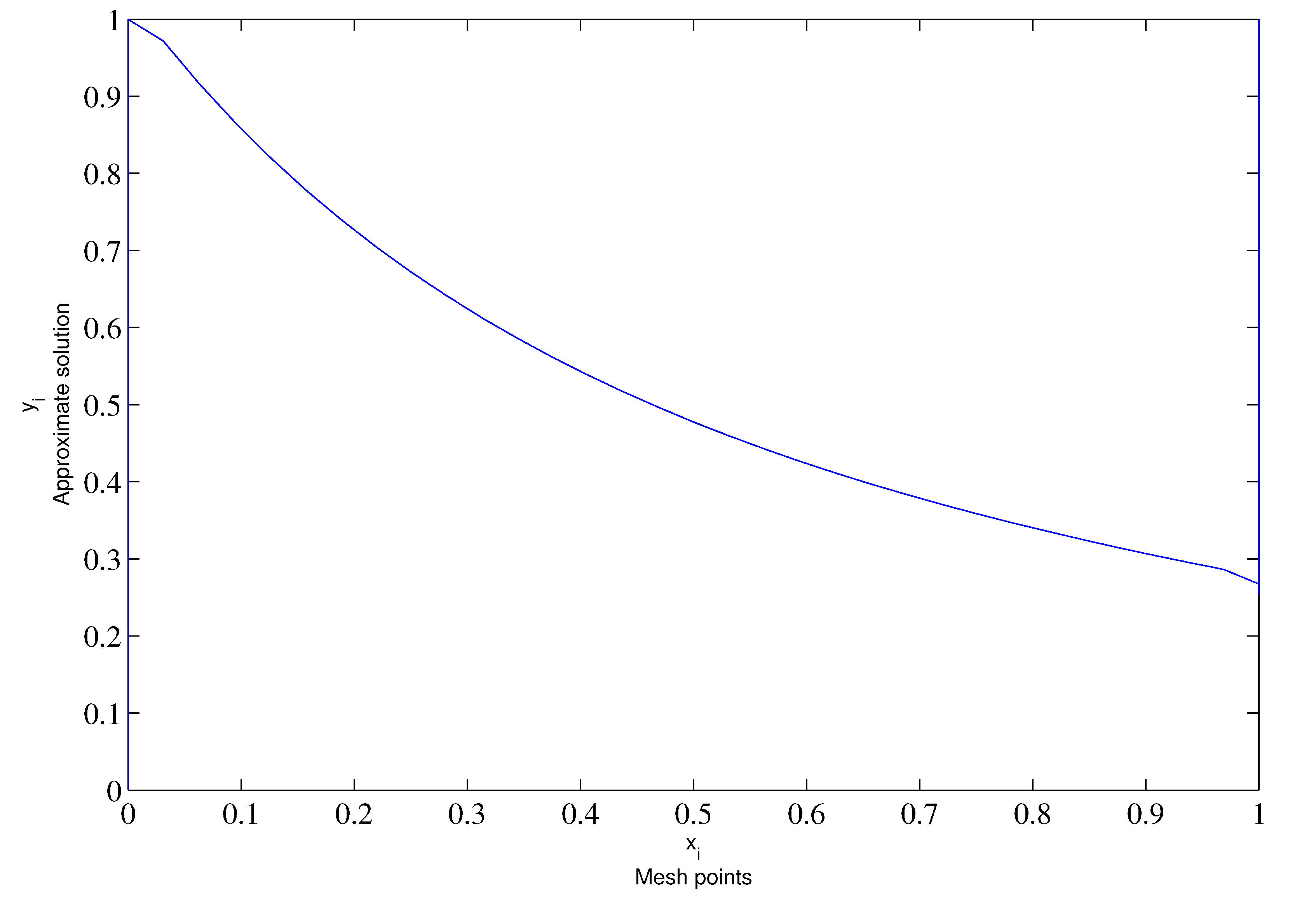 Mathematics 10 03560 g004 Mathematics 10 03560 g004