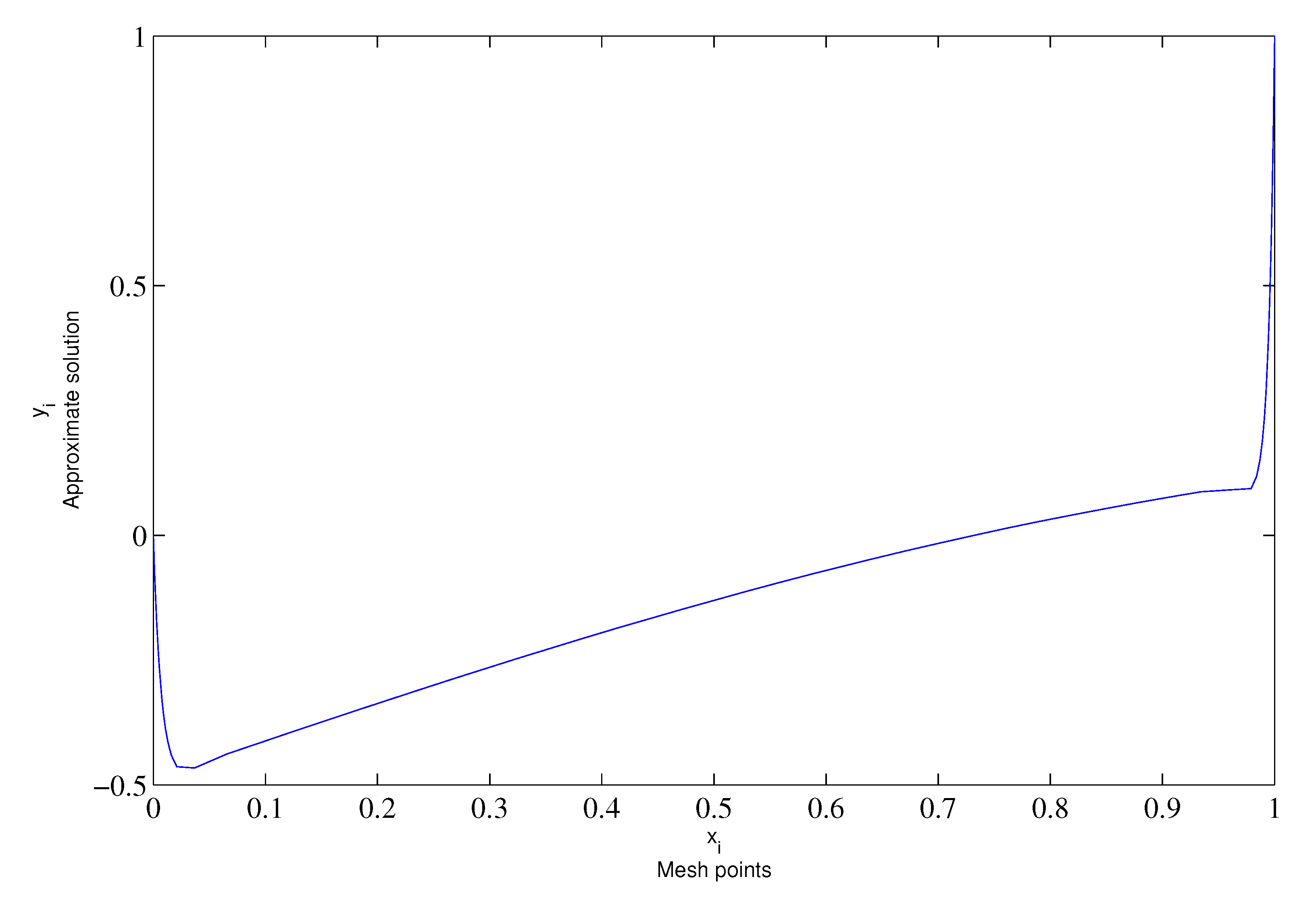 Mathematics 10 03560 g005 Mathematics 10 03560 g005