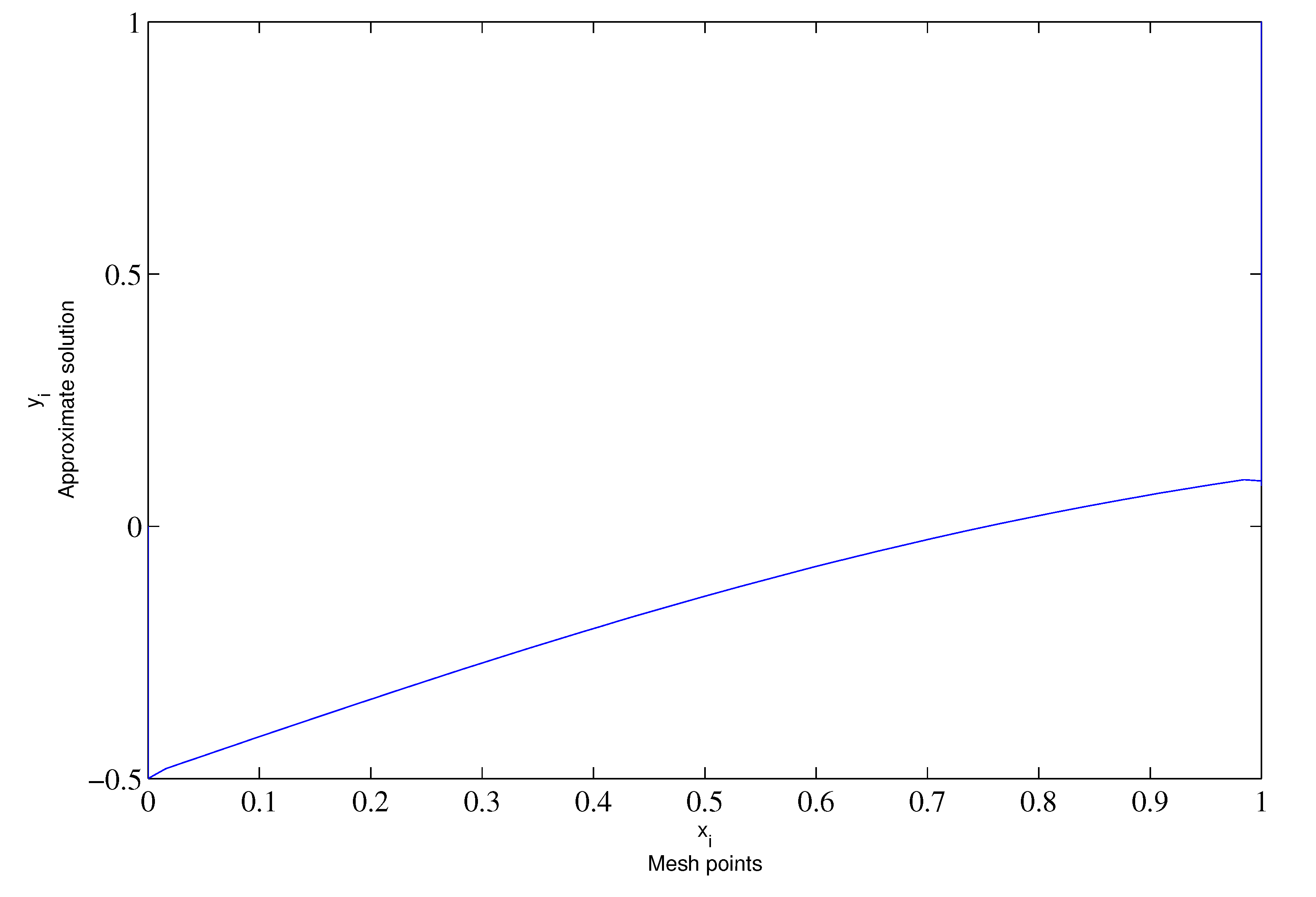 Mathematics 10 03560 g006 Mathematics 10 03560 g006