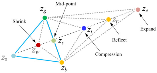 Mathematics 10 03566 g002