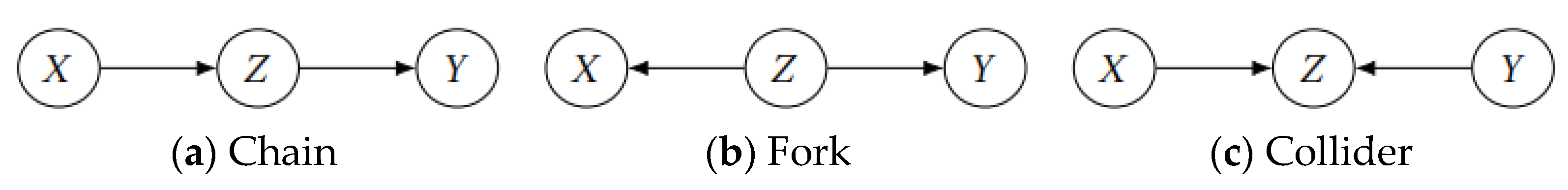 Mathematics 10 03568 g001