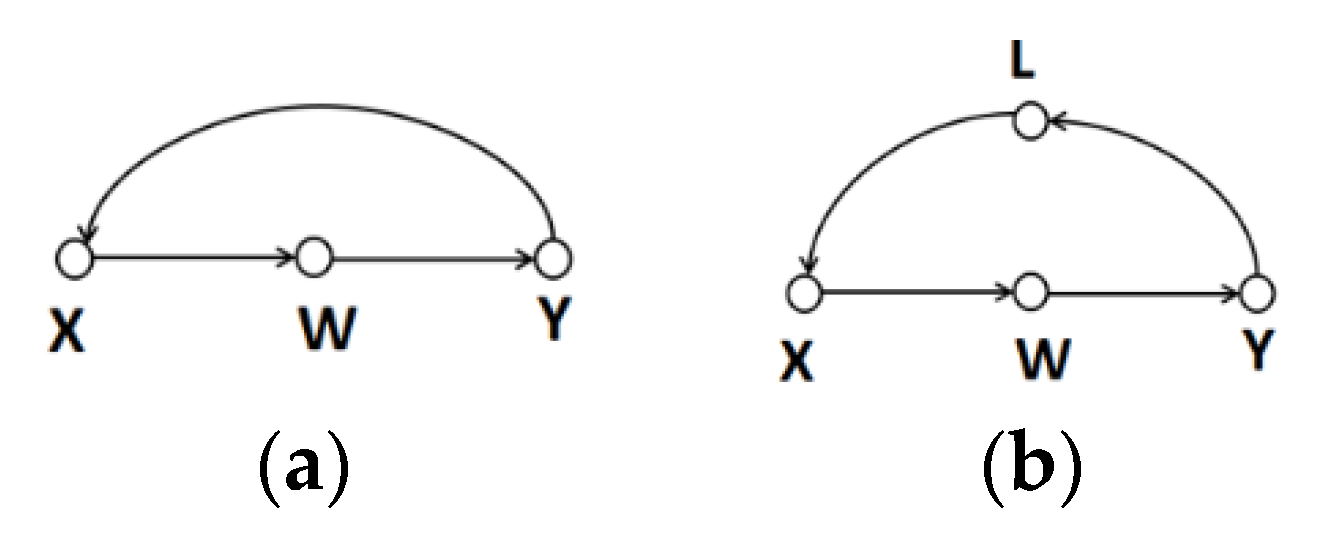 Mathematics 10 03568 g002