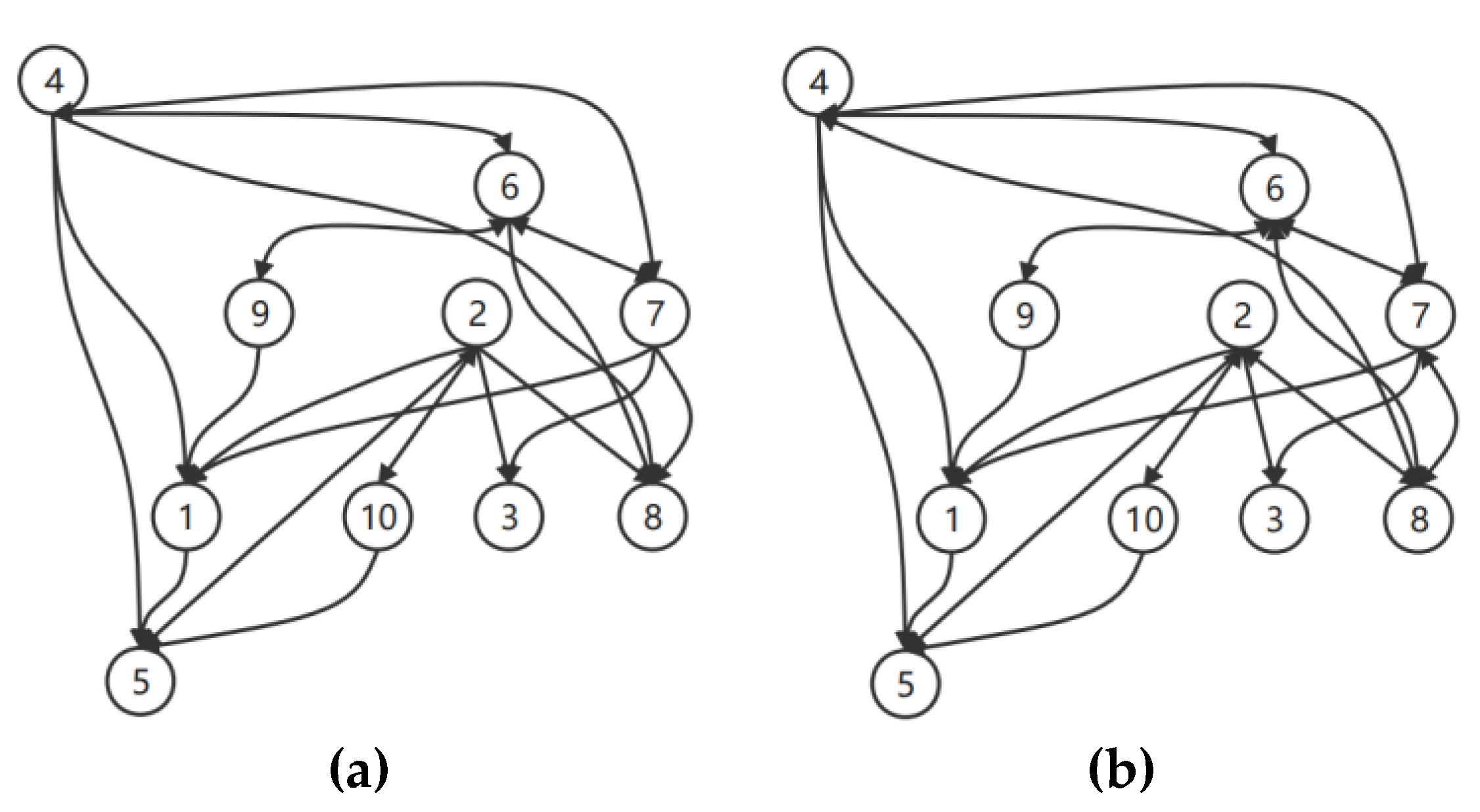 Mathematics 10 03568 g004