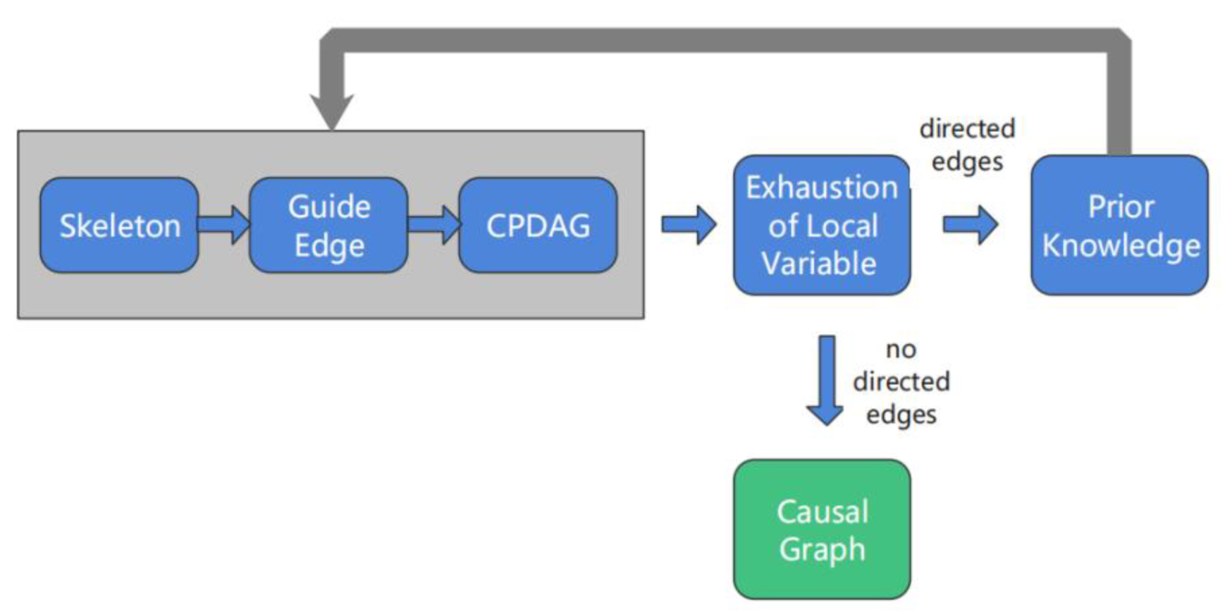 Mathematics 10 03568 g005