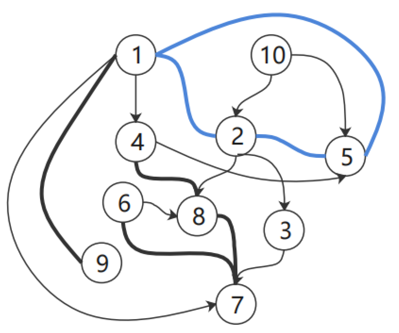 Mathematics 10 03568 g006