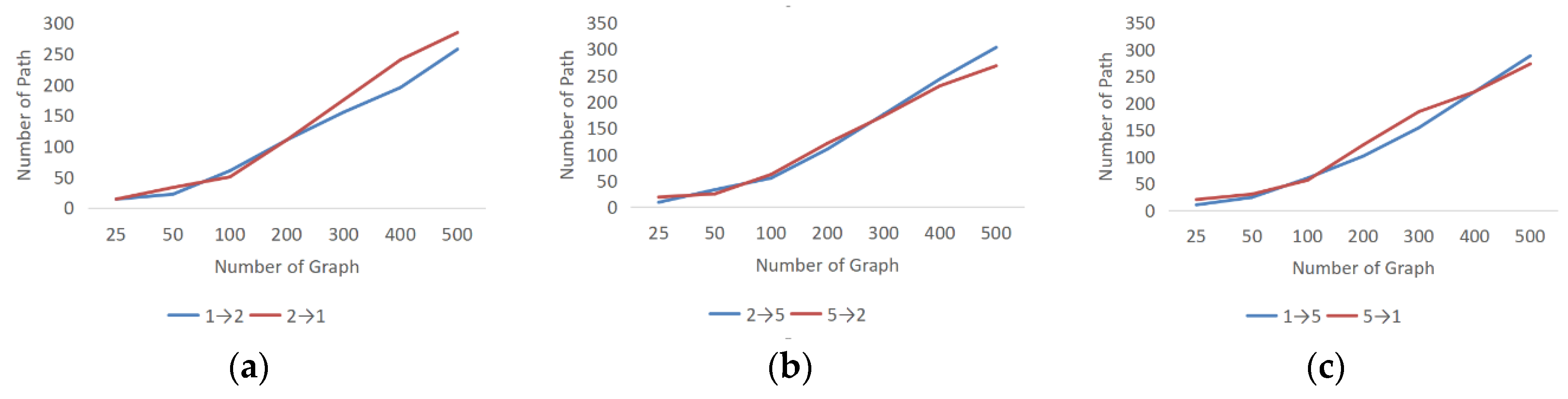Mathematics 10 03568 g007