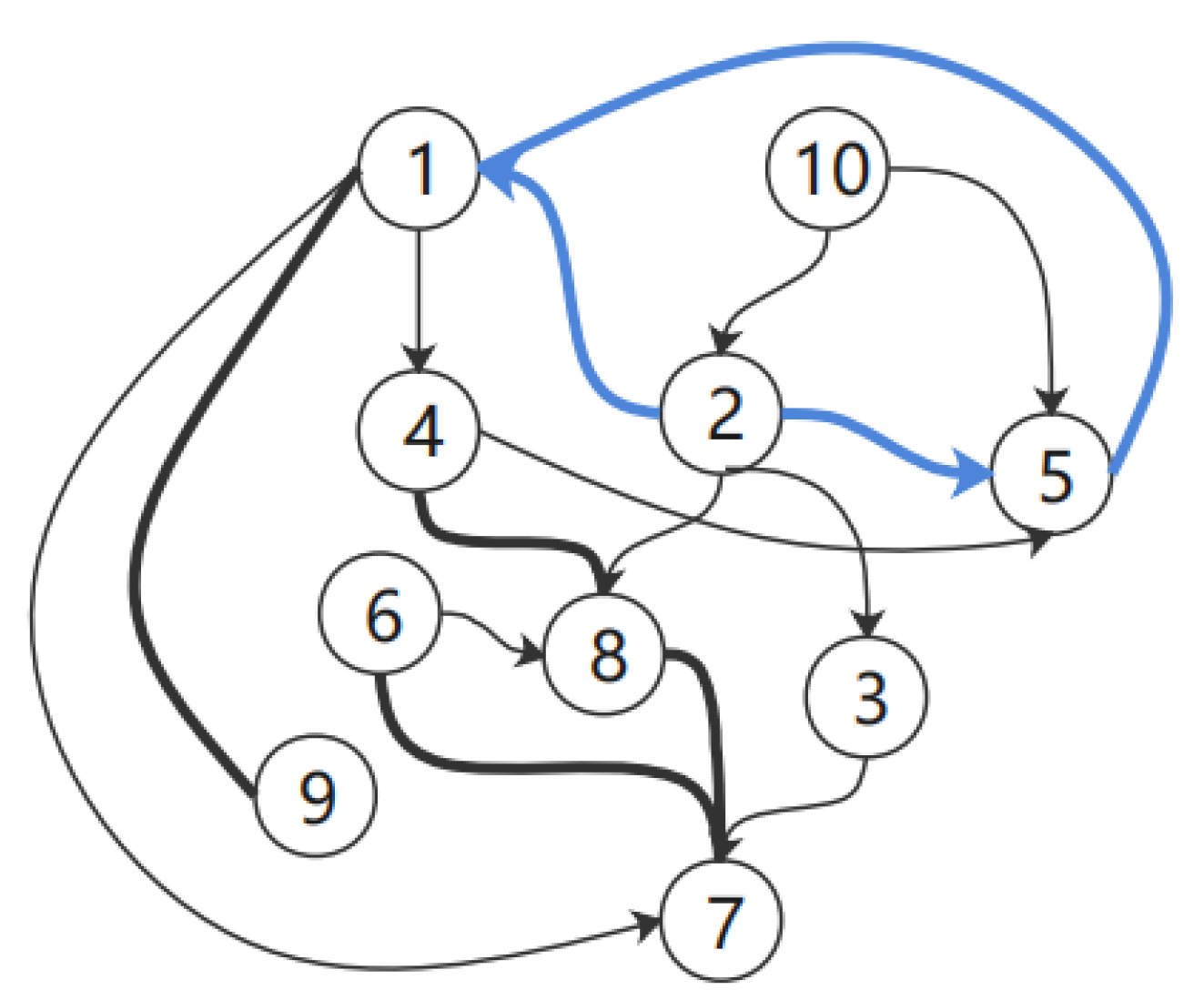 Mathematics 10 03568 g008