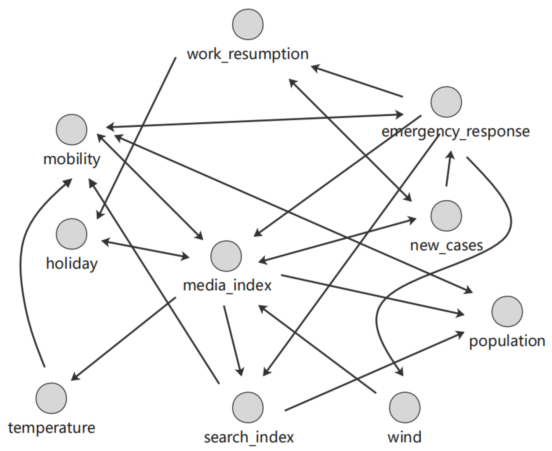 Mathematics 10 03568 g013